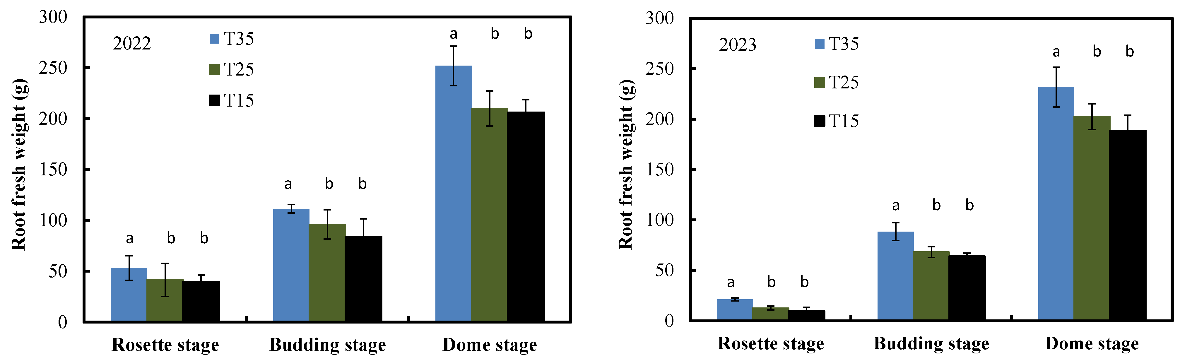 Agriculture 14 00276 g005