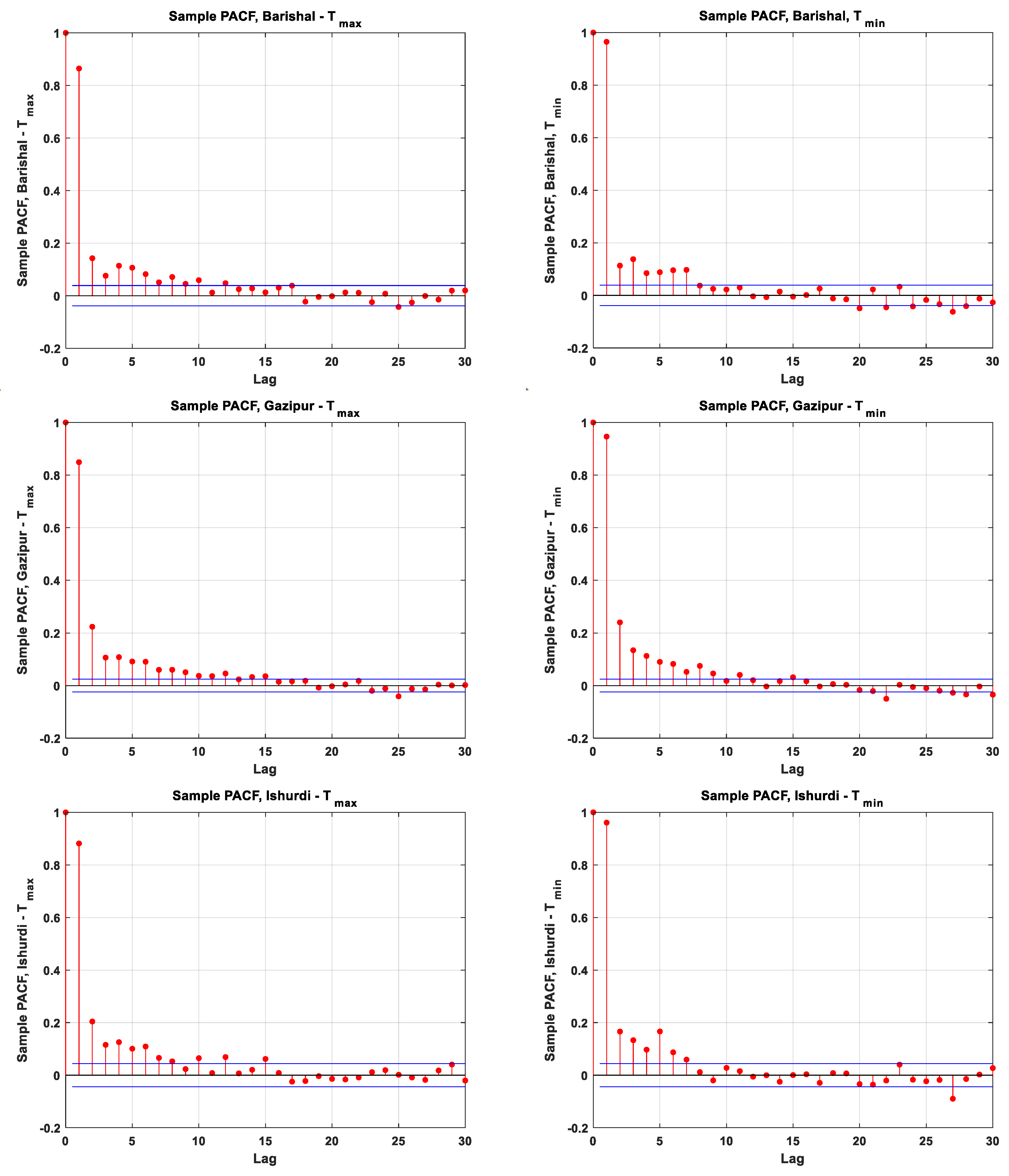 Agriculture 14 00278 g002