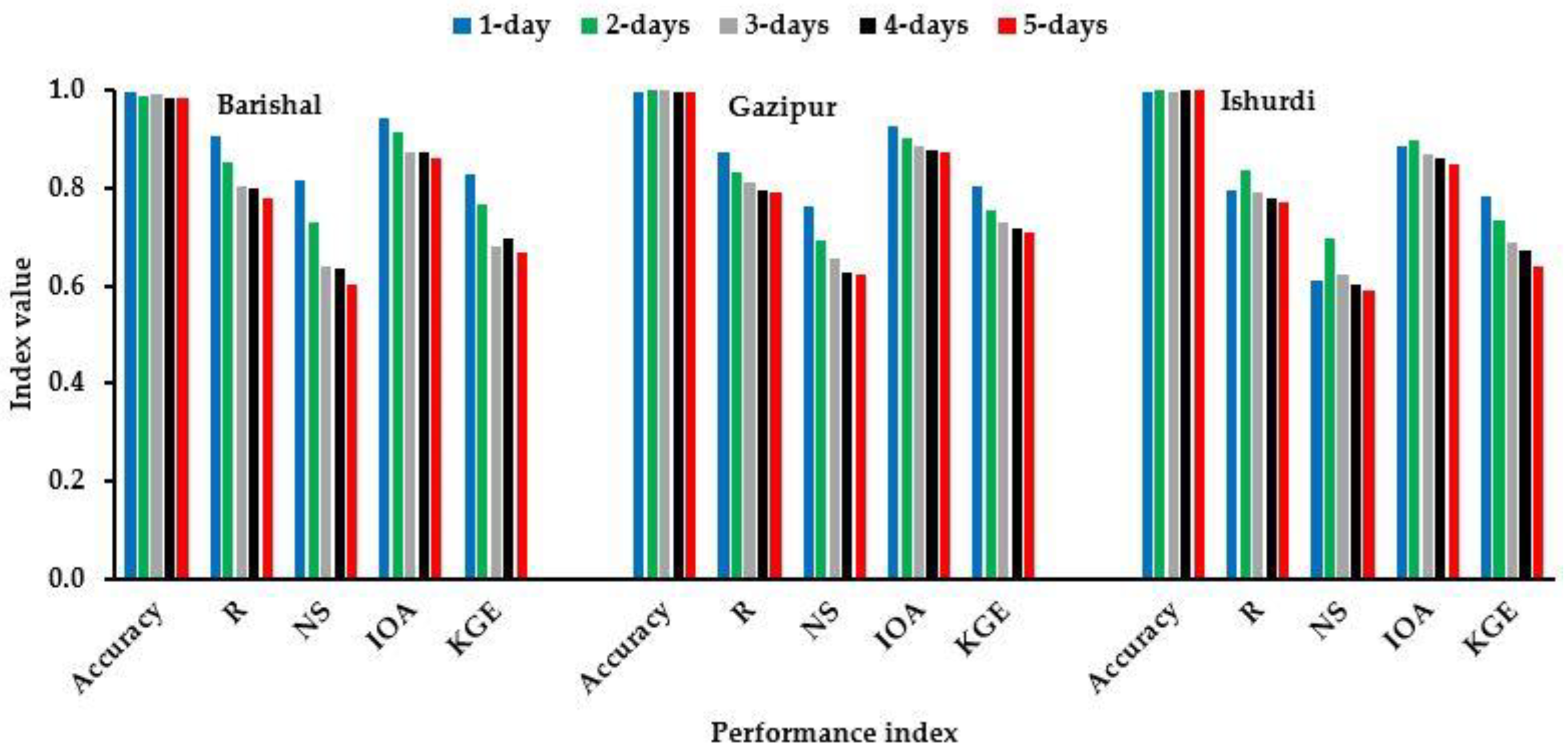 Agriculture 14 00278 g004