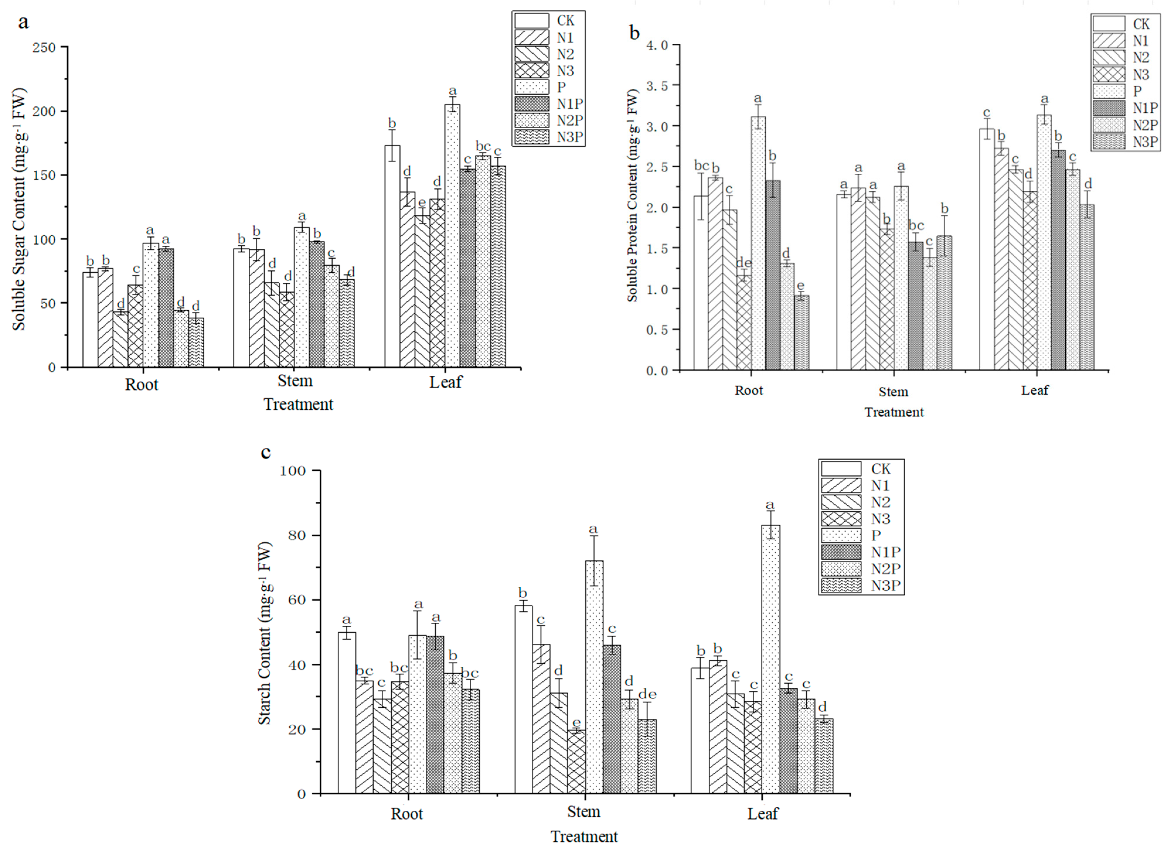 Agriculture 14 00280 g002 Agriculture 14 00280 g002