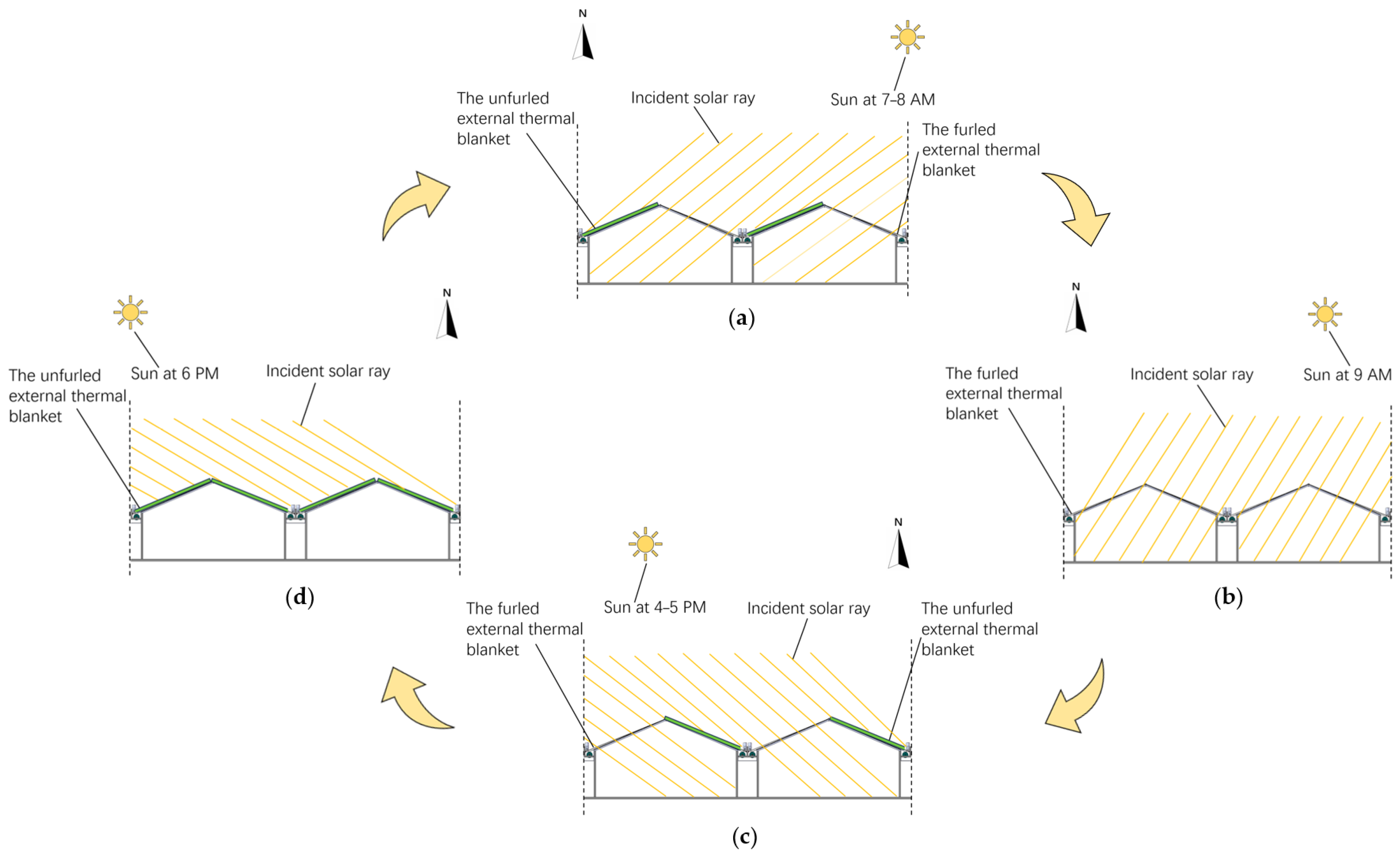 Agriculture 14 00281 g002