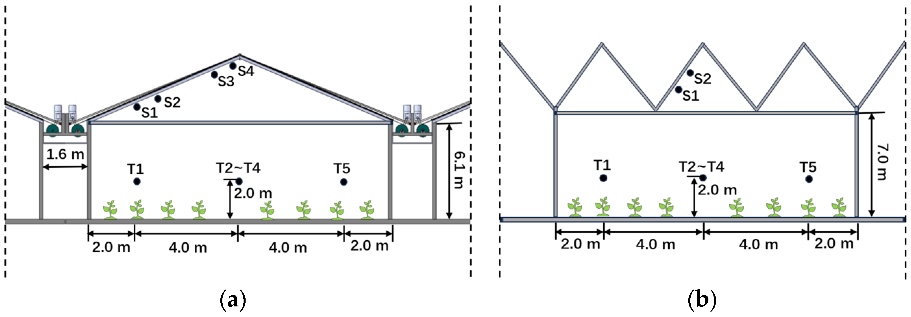 Agriculture 14 00281 g007