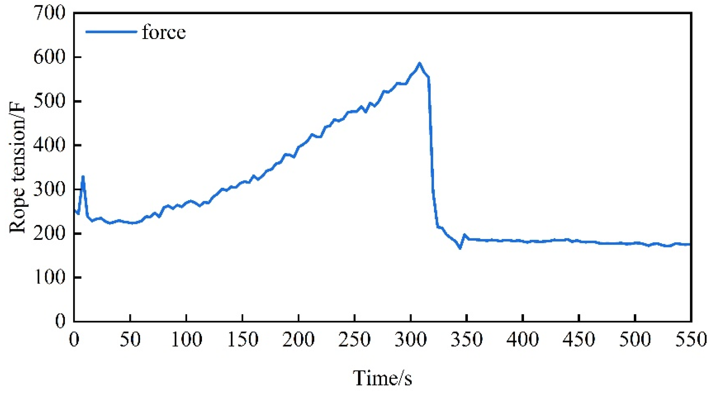 Agriculture 14 00281 g008