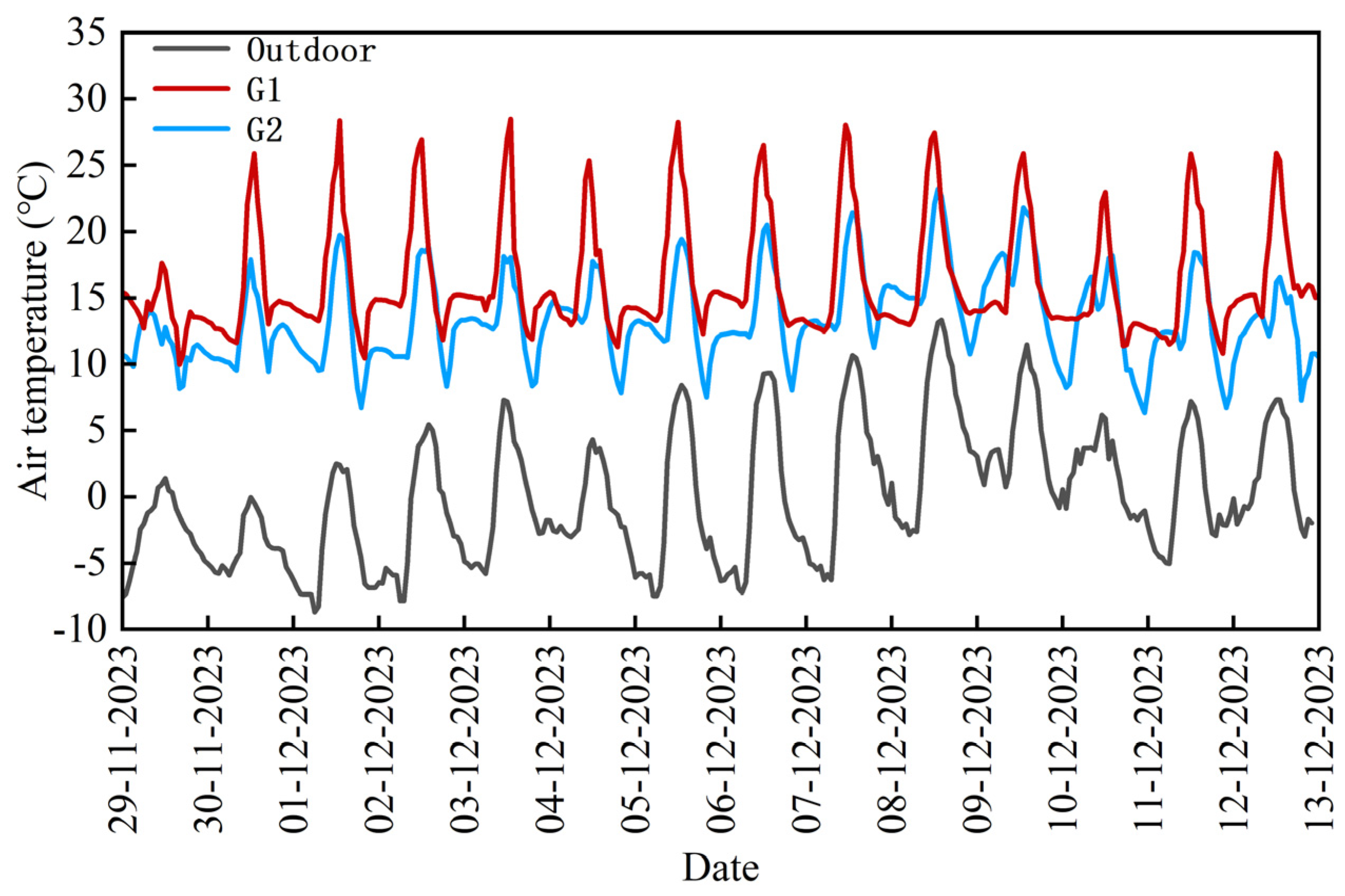 Agriculture 14 00281 g009