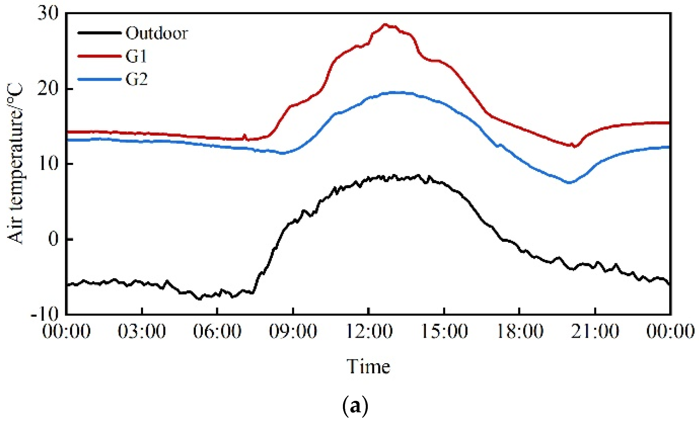 Agriculture 14 00281 g010a