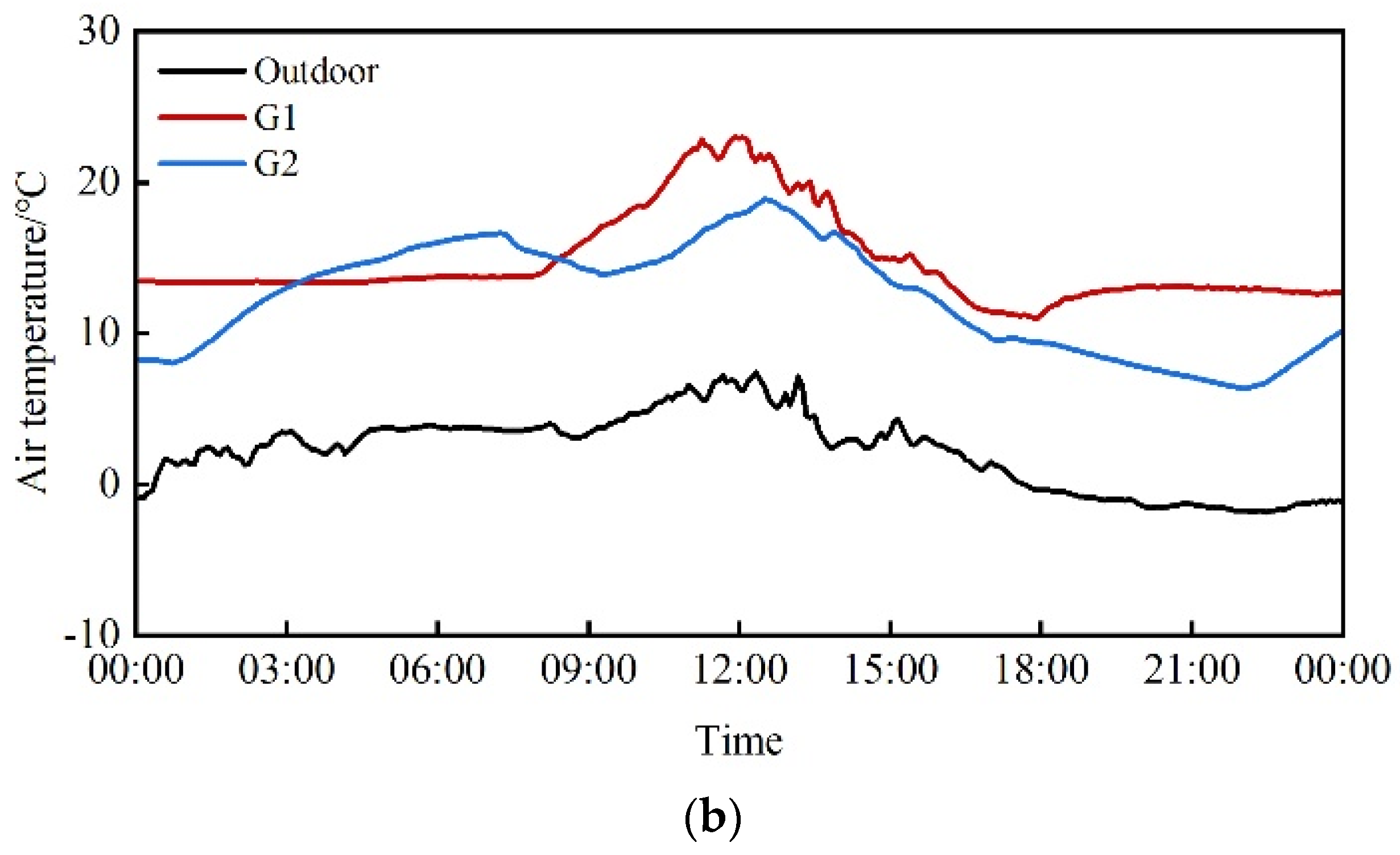 Agriculture 14 00281 g010b