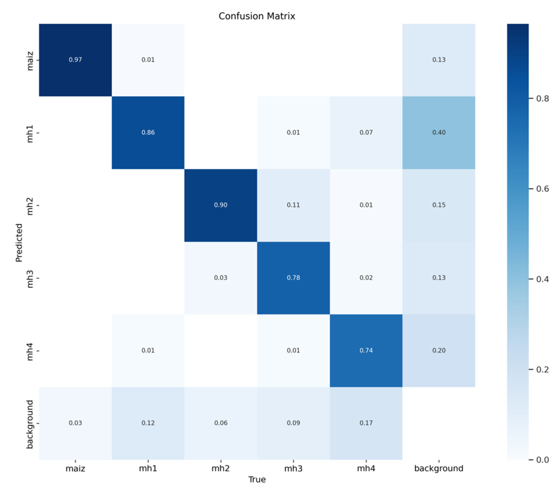 Agriculture 14 00286 g003