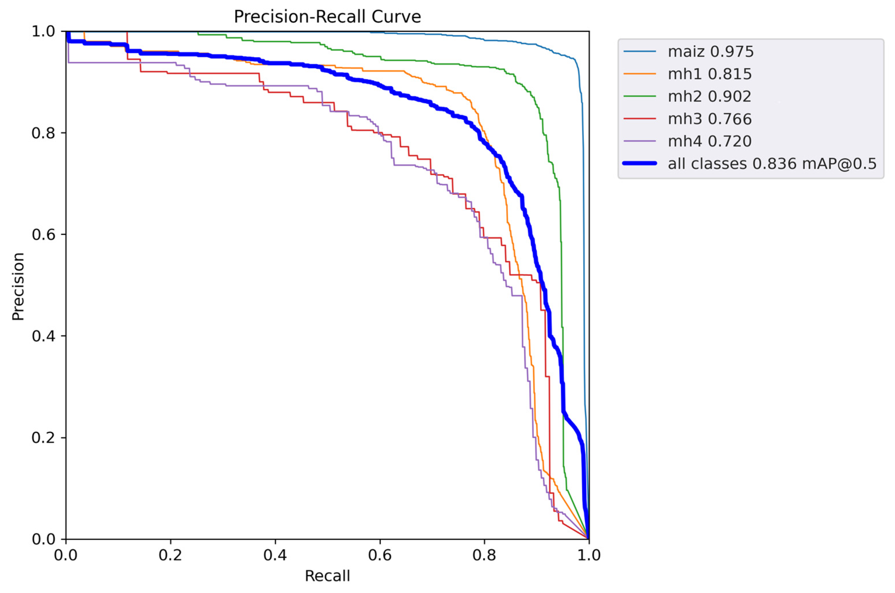 Agriculture 14 00286 g004