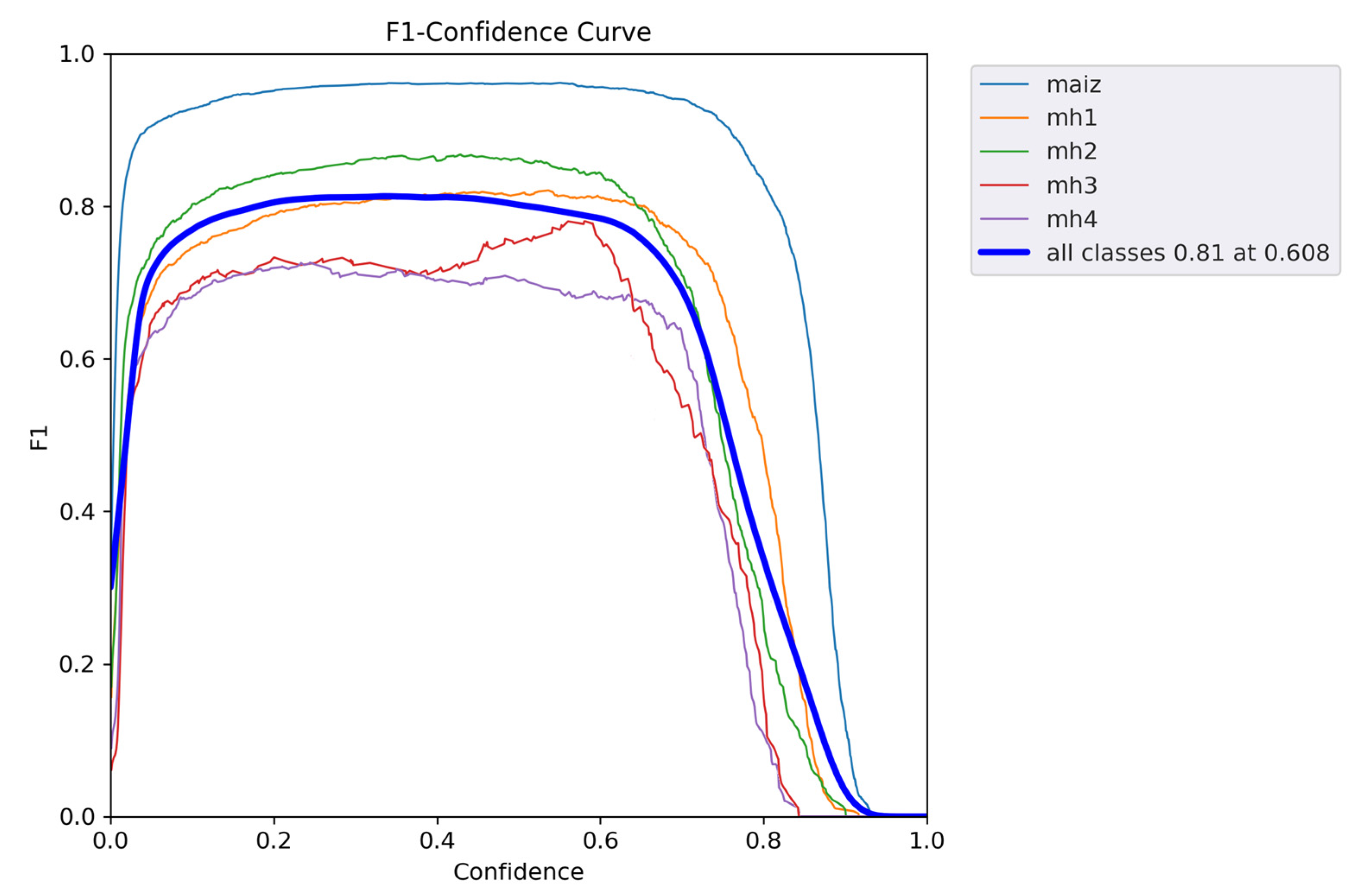 Agriculture 14 00286 g005