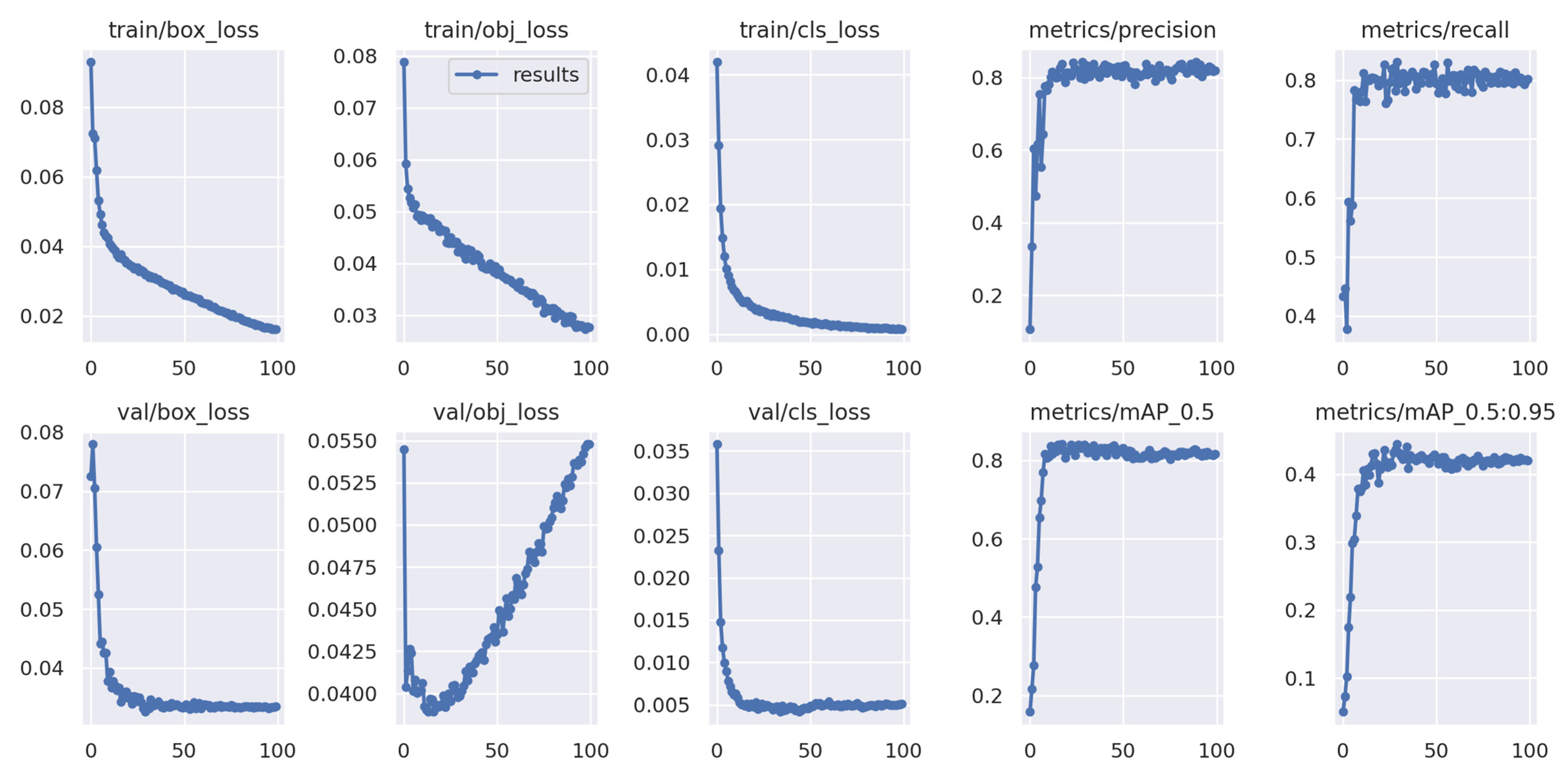 Agriculture 14 00286 g006