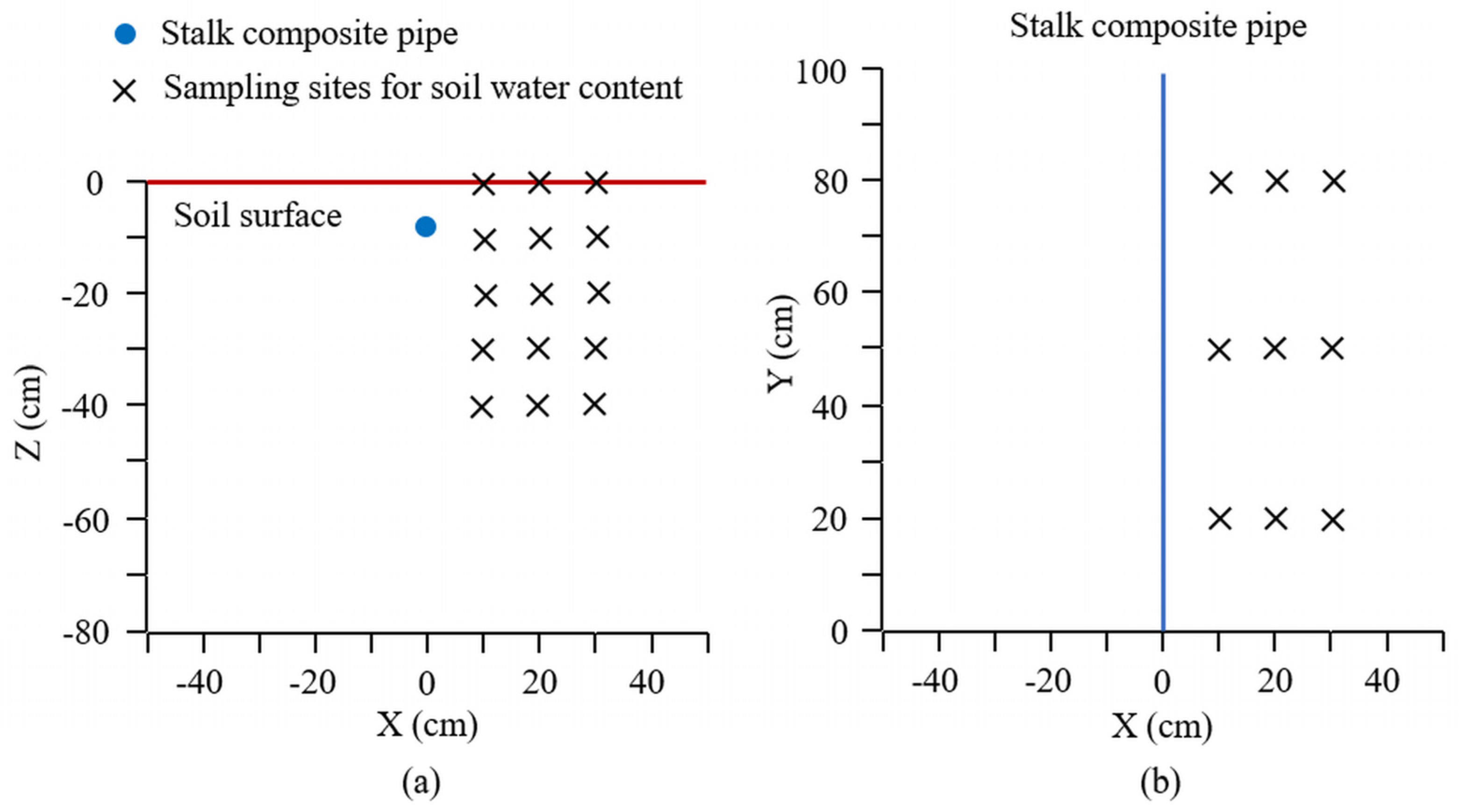 Agriculture 14 00287 g002