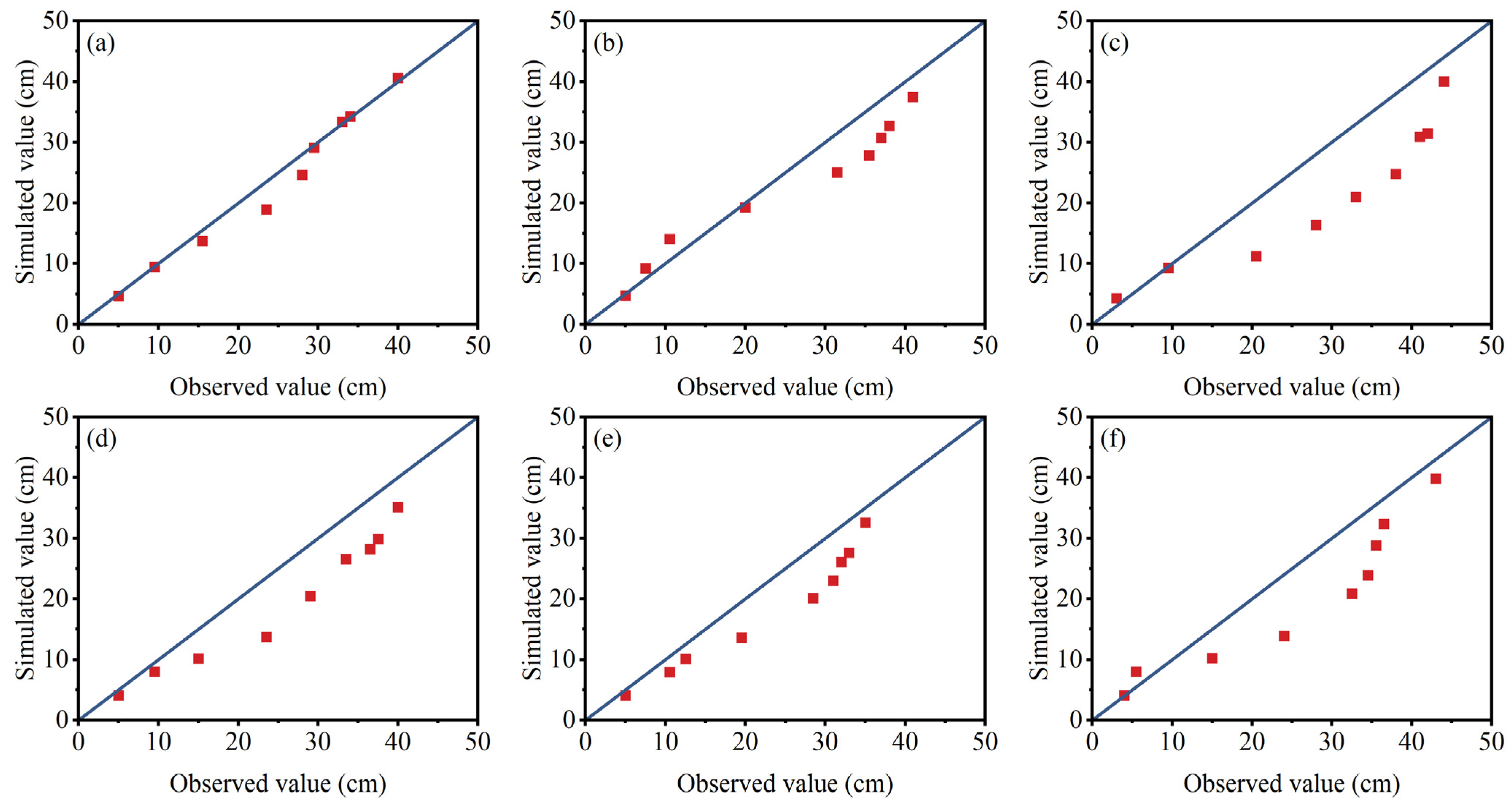 Agriculture 14 00287 g004