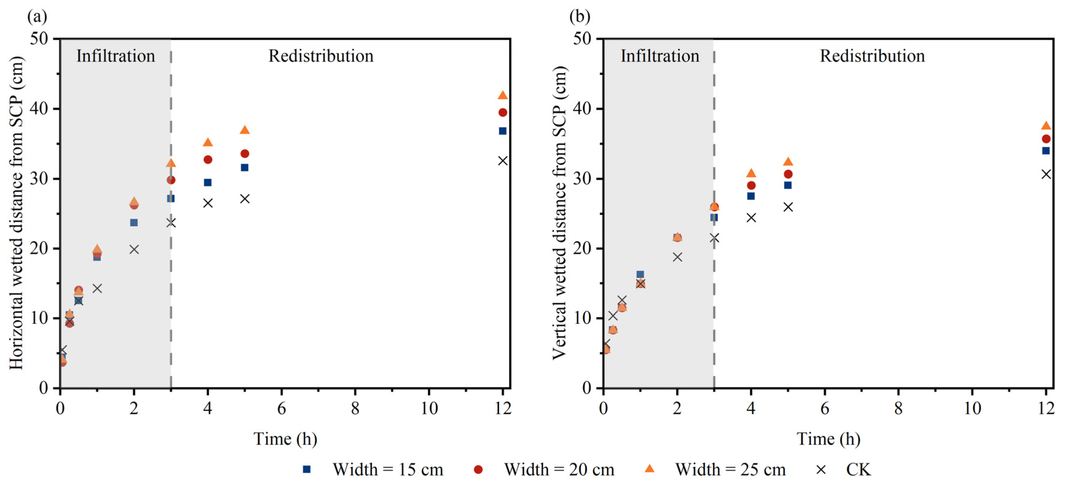 Agriculture 14 00287 g005