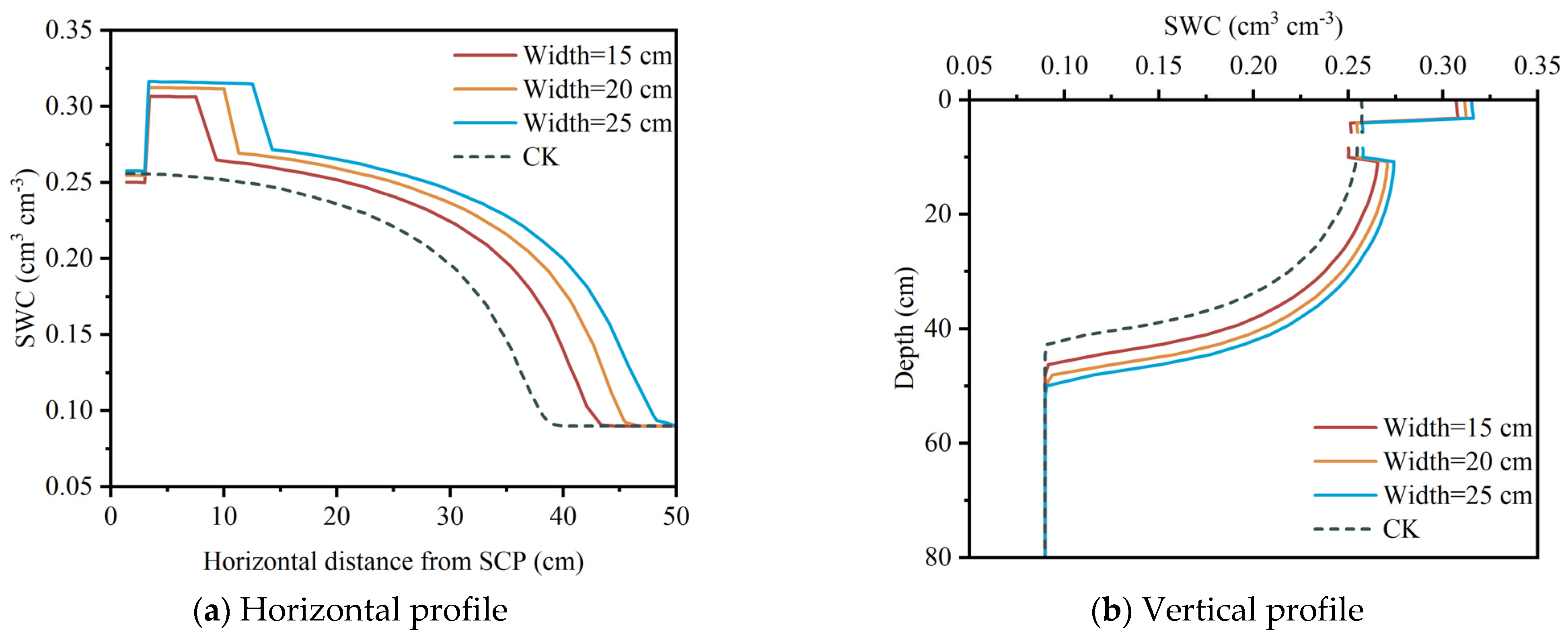 Agriculture 14 00287 g006