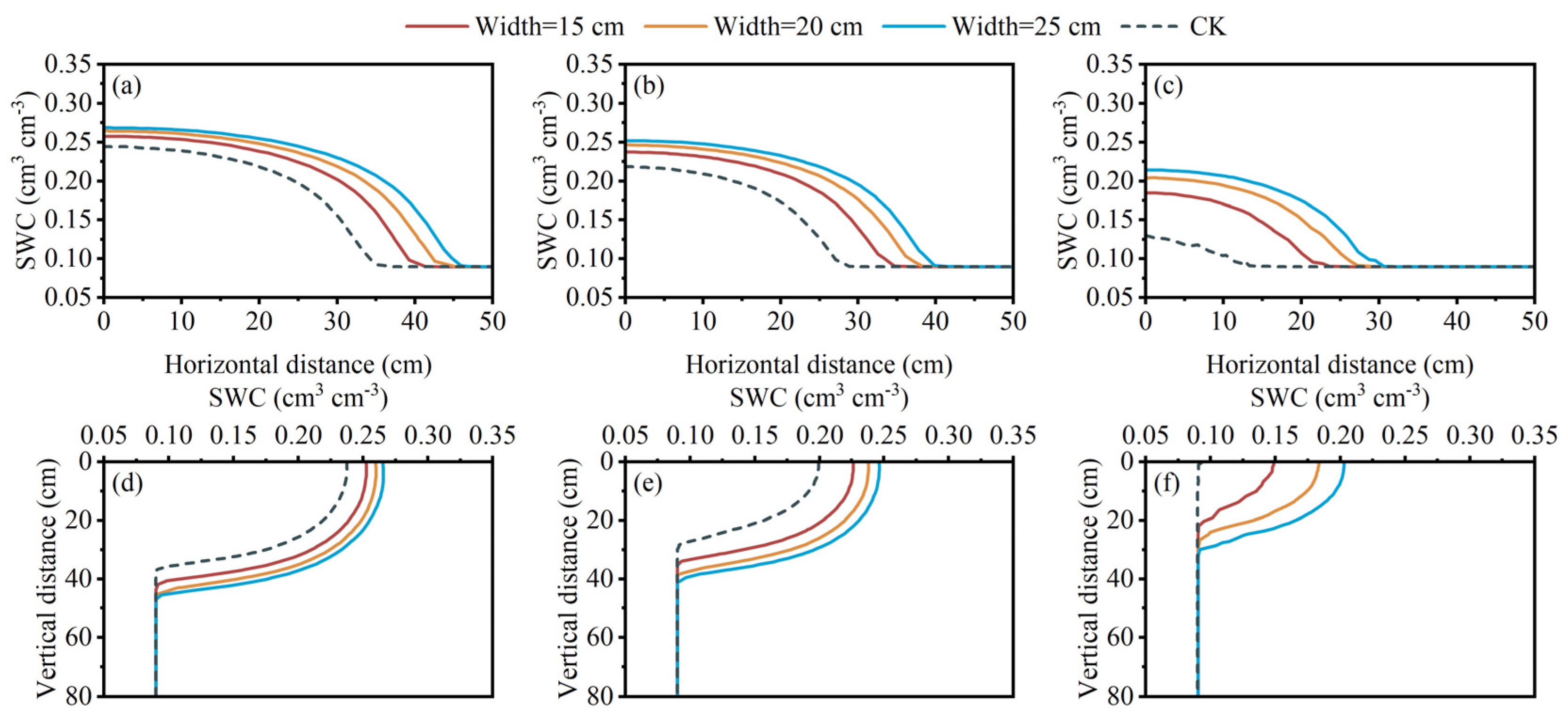 Agriculture 14 00287 g007