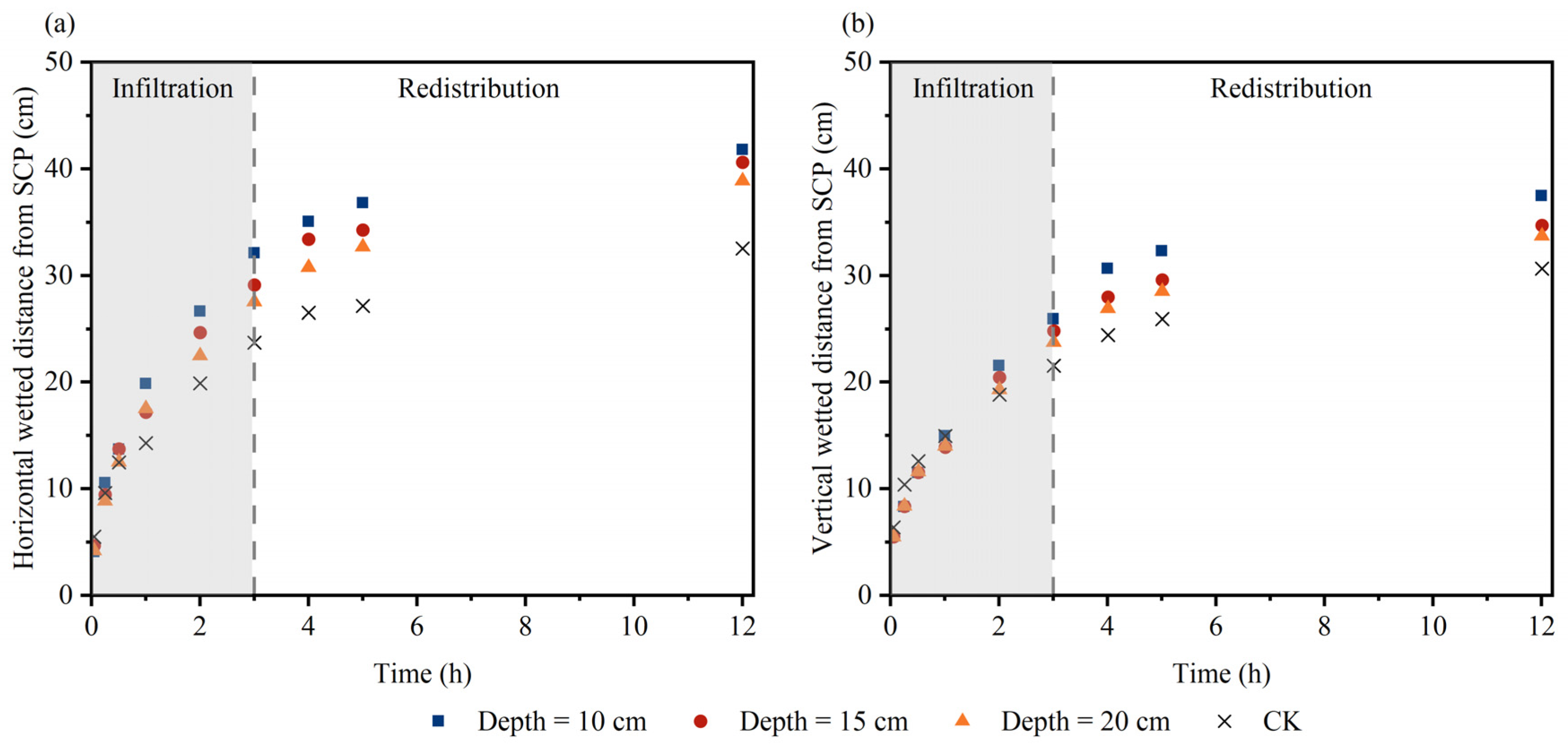 Agriculture 14 00287 g008