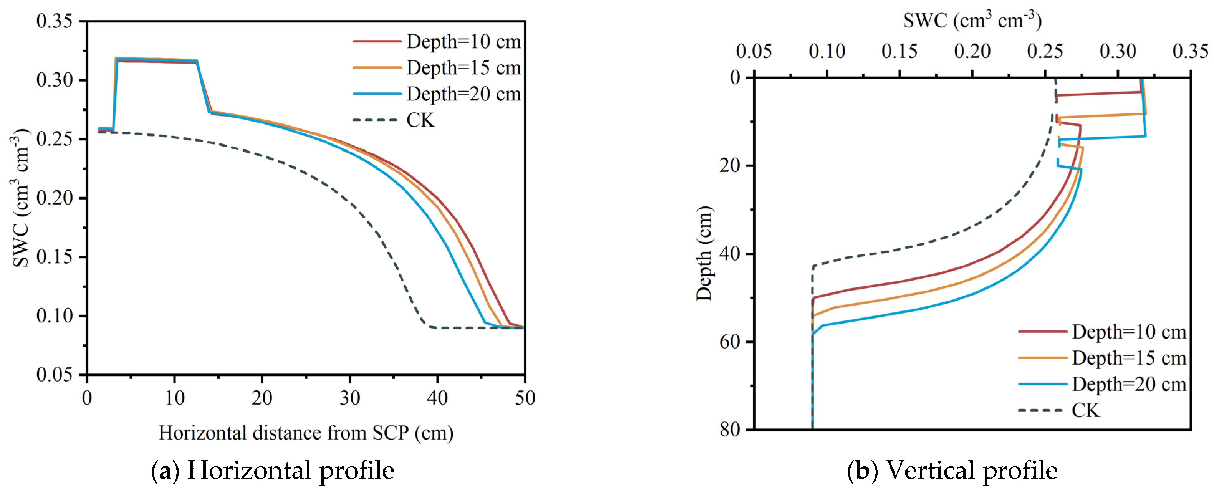 Agriculture 14 00287 g009