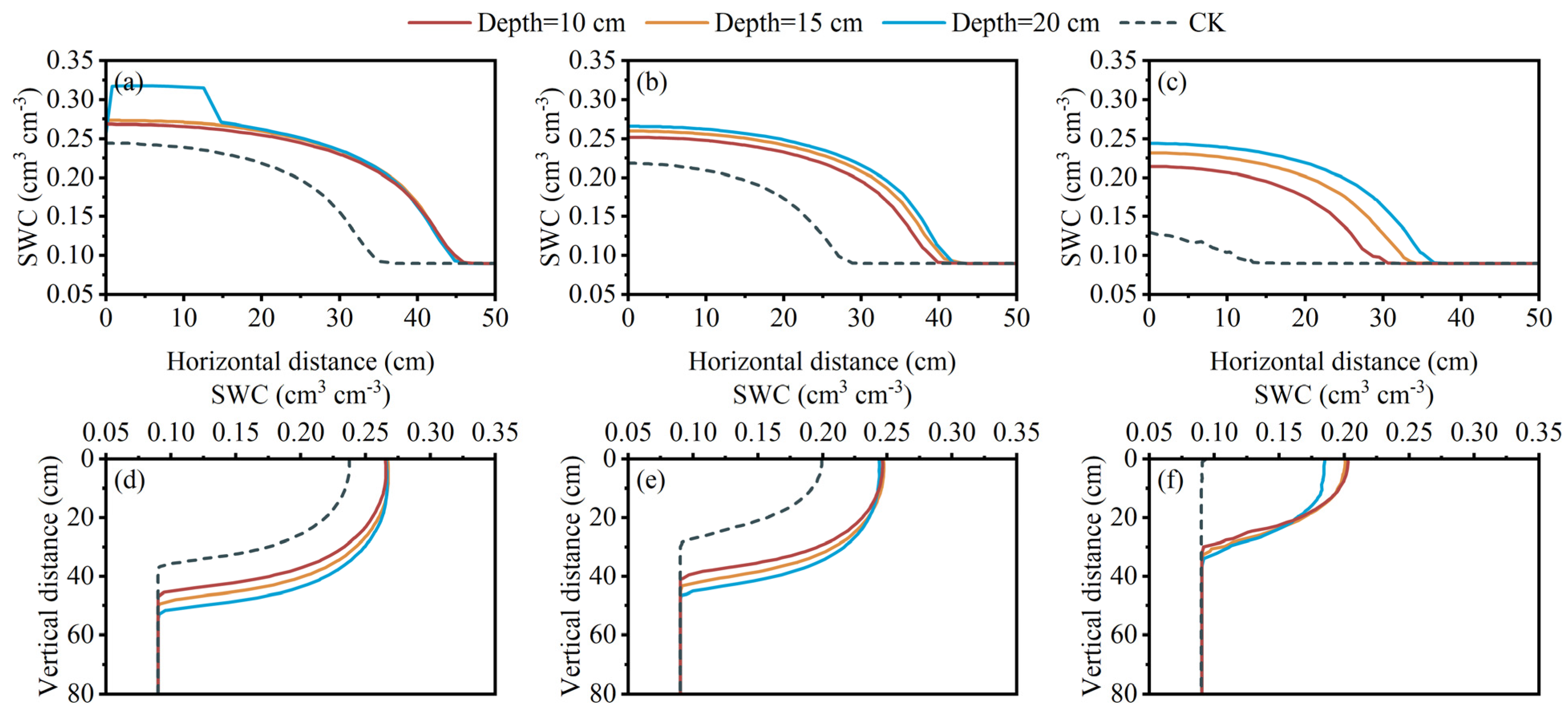 Agriculture 14 00287 g010