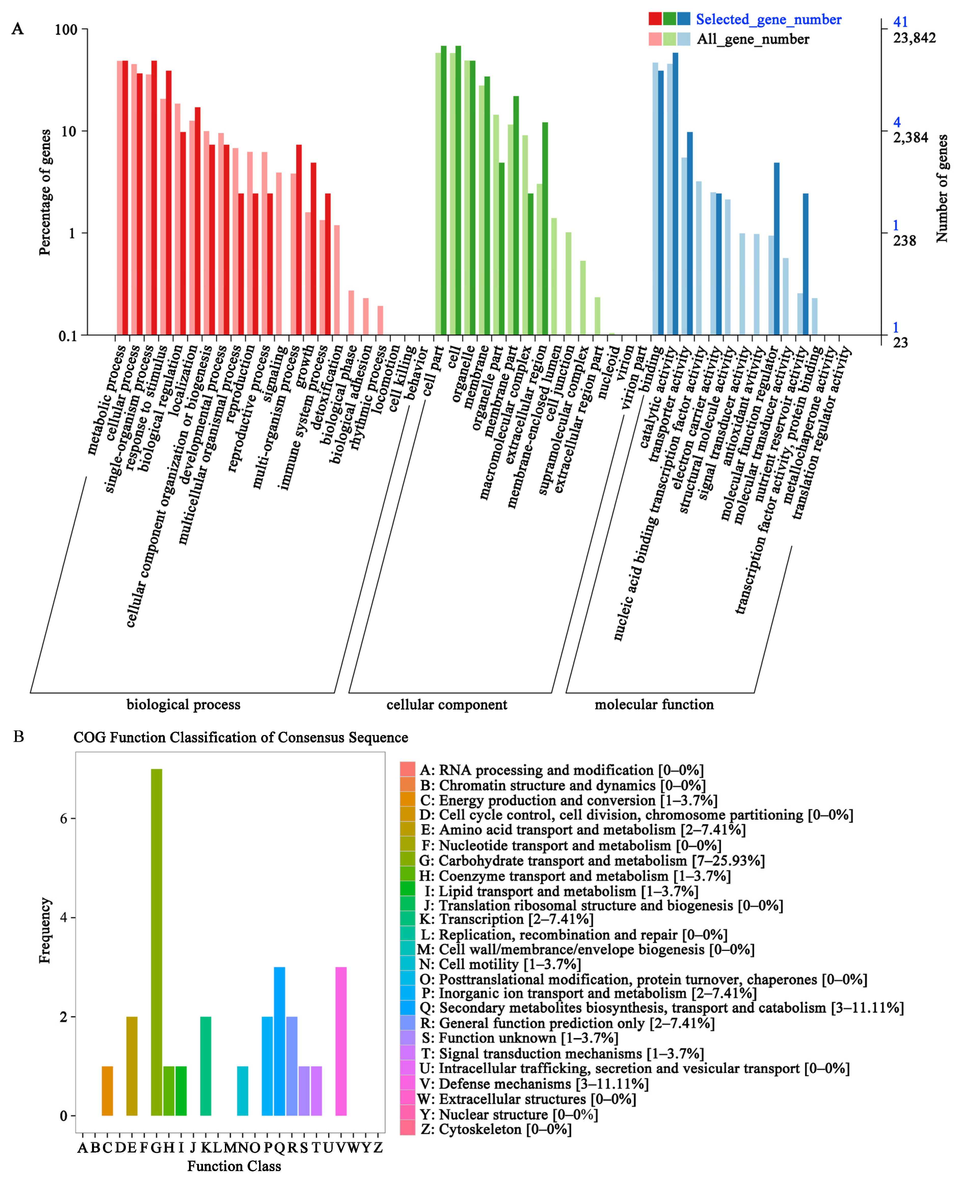Agriculture 14 00289 g002
