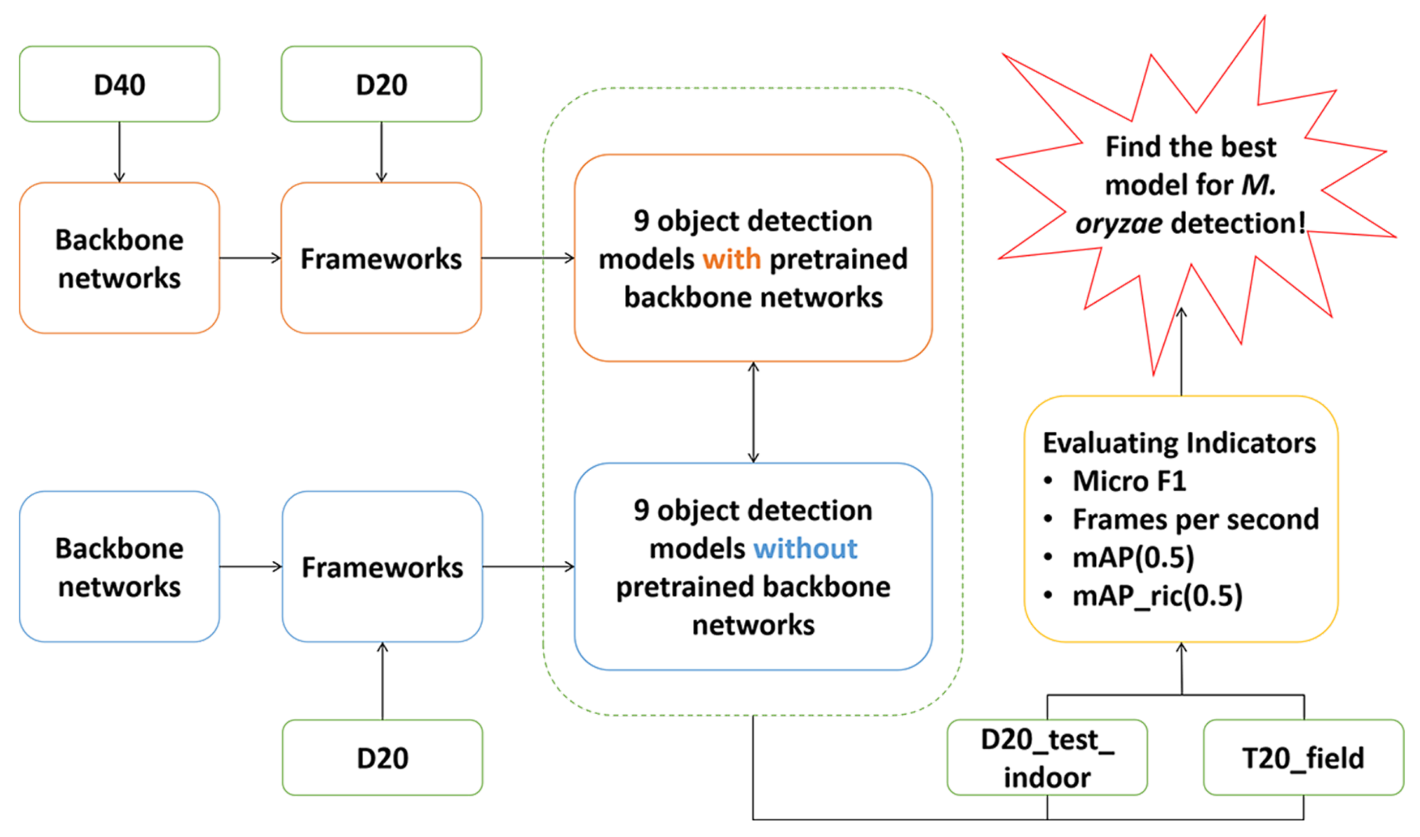 Agriculture 14 00290 g004