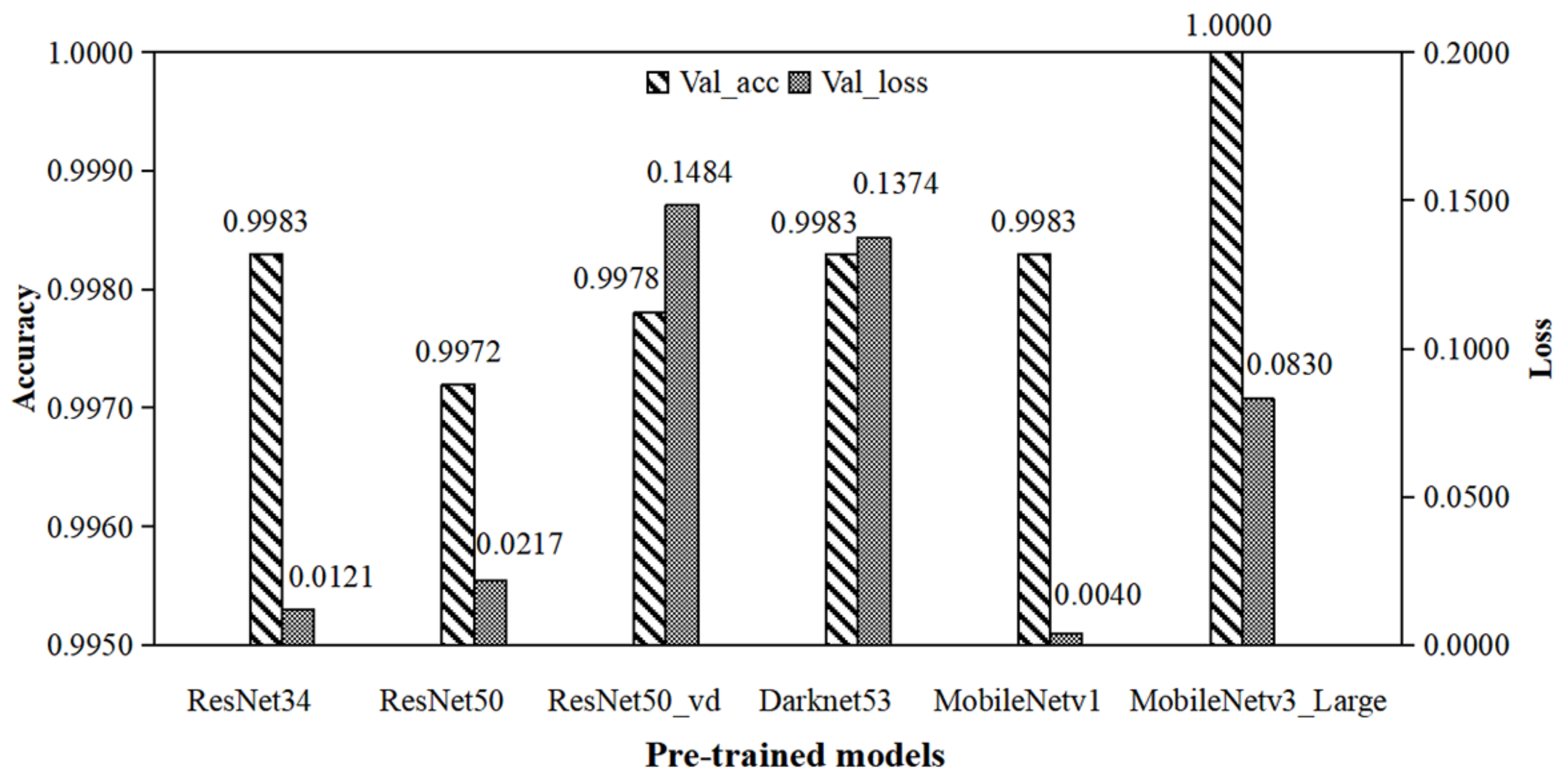 Agriculture 14 00290 g005
