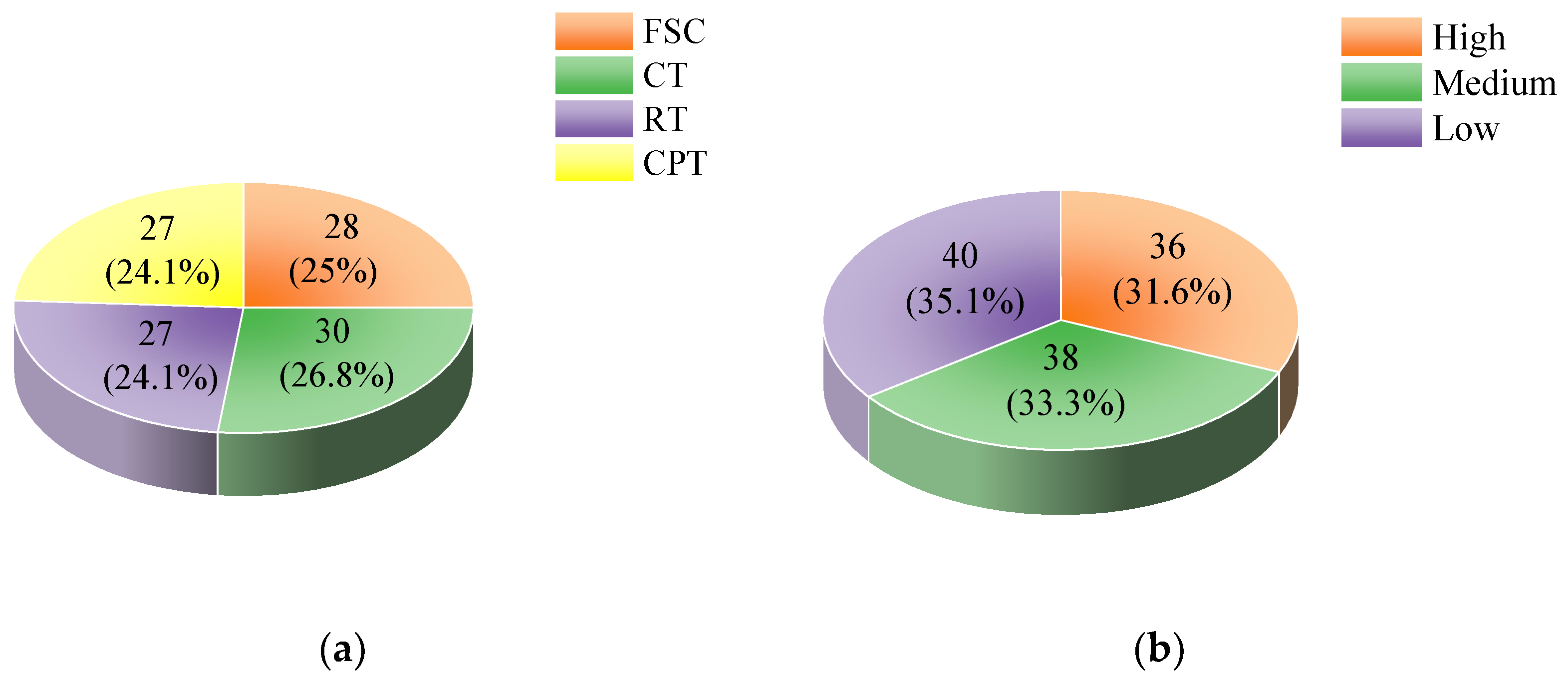 Agriculture 14 00291 g001