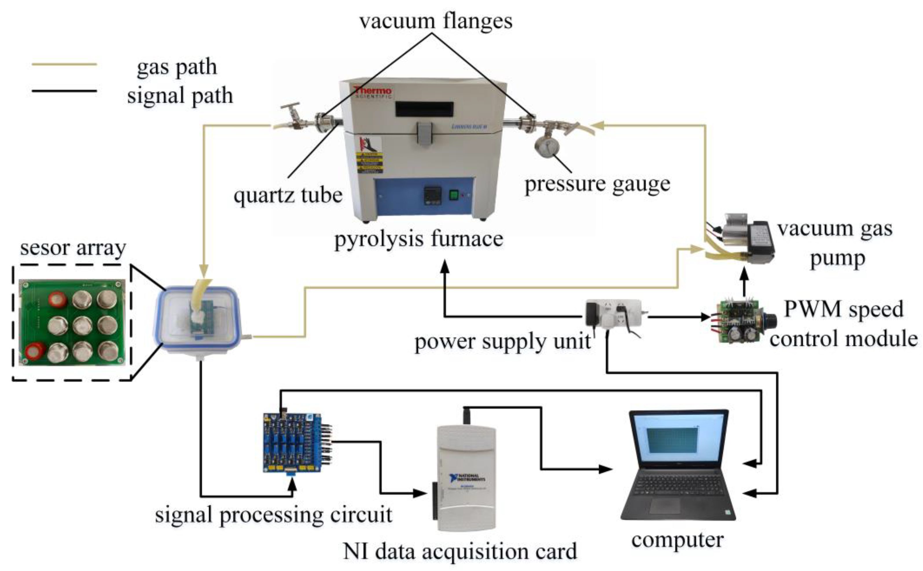 Agriculture 14 00291 g002