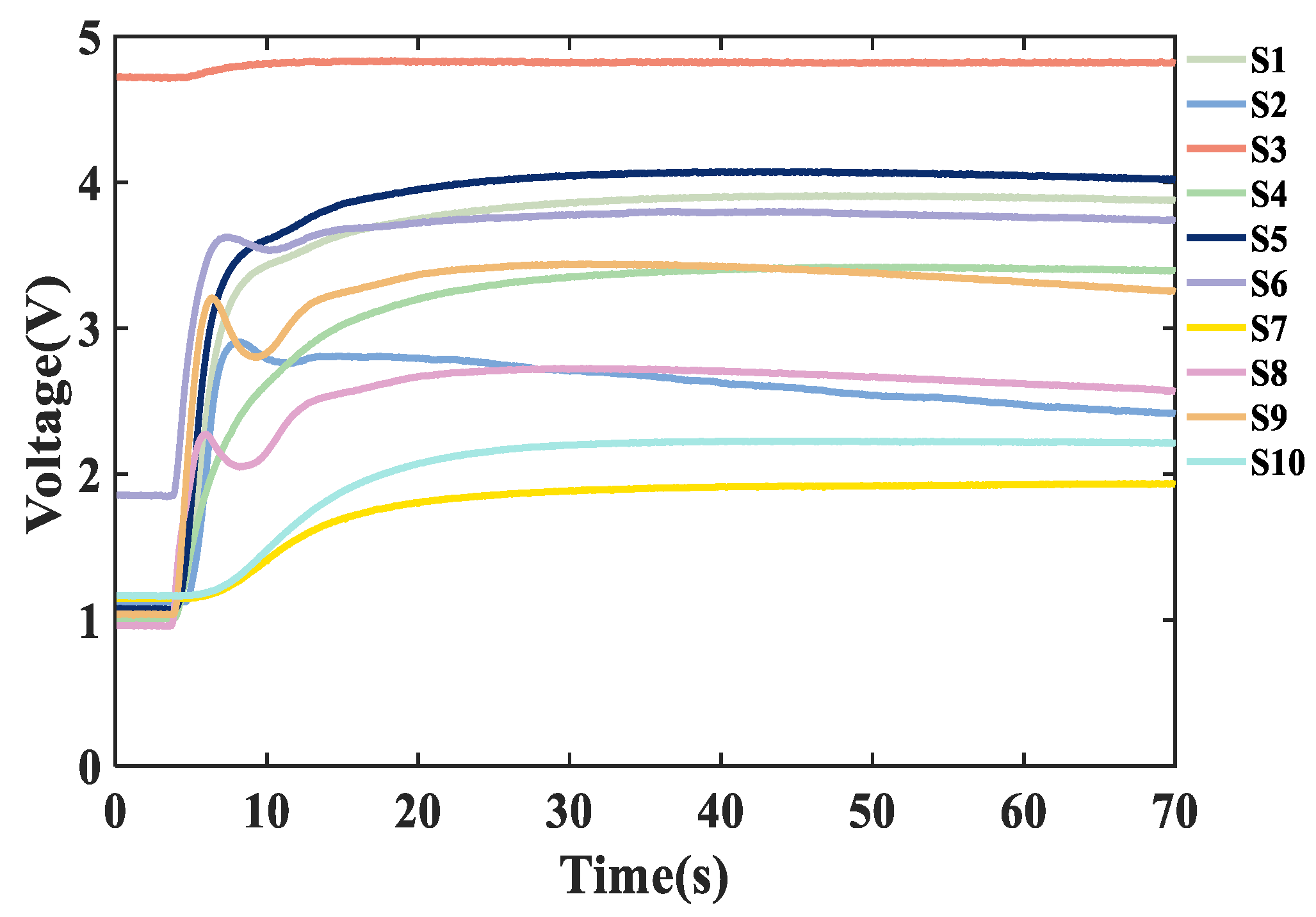 Agriculture 14 00291 g003