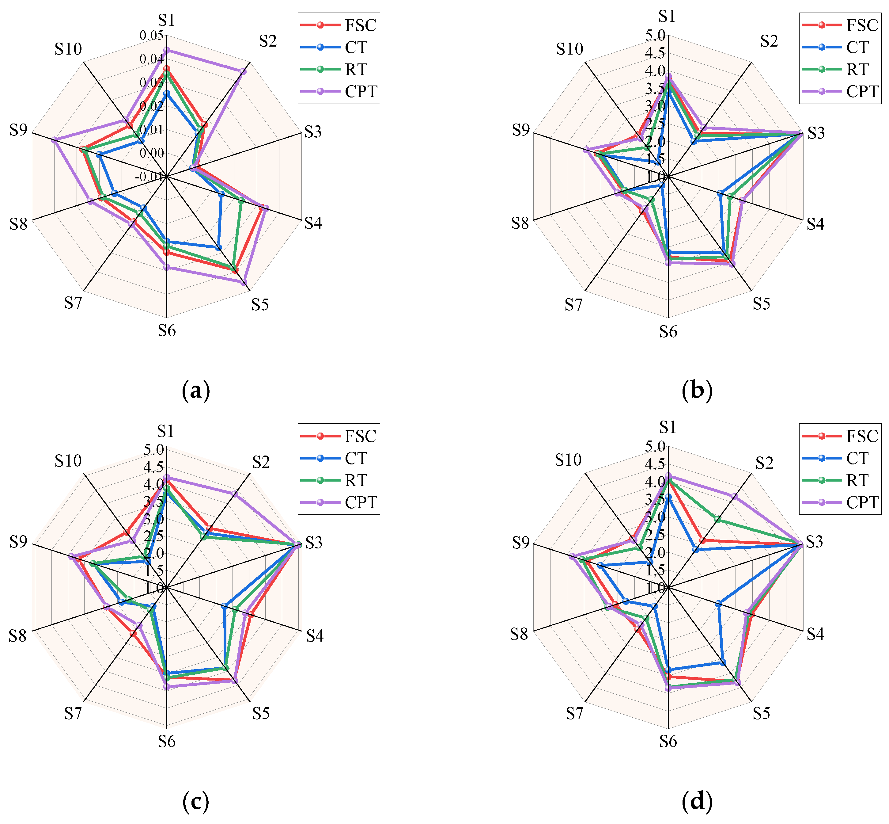 Agriculture 14 00291 g004a