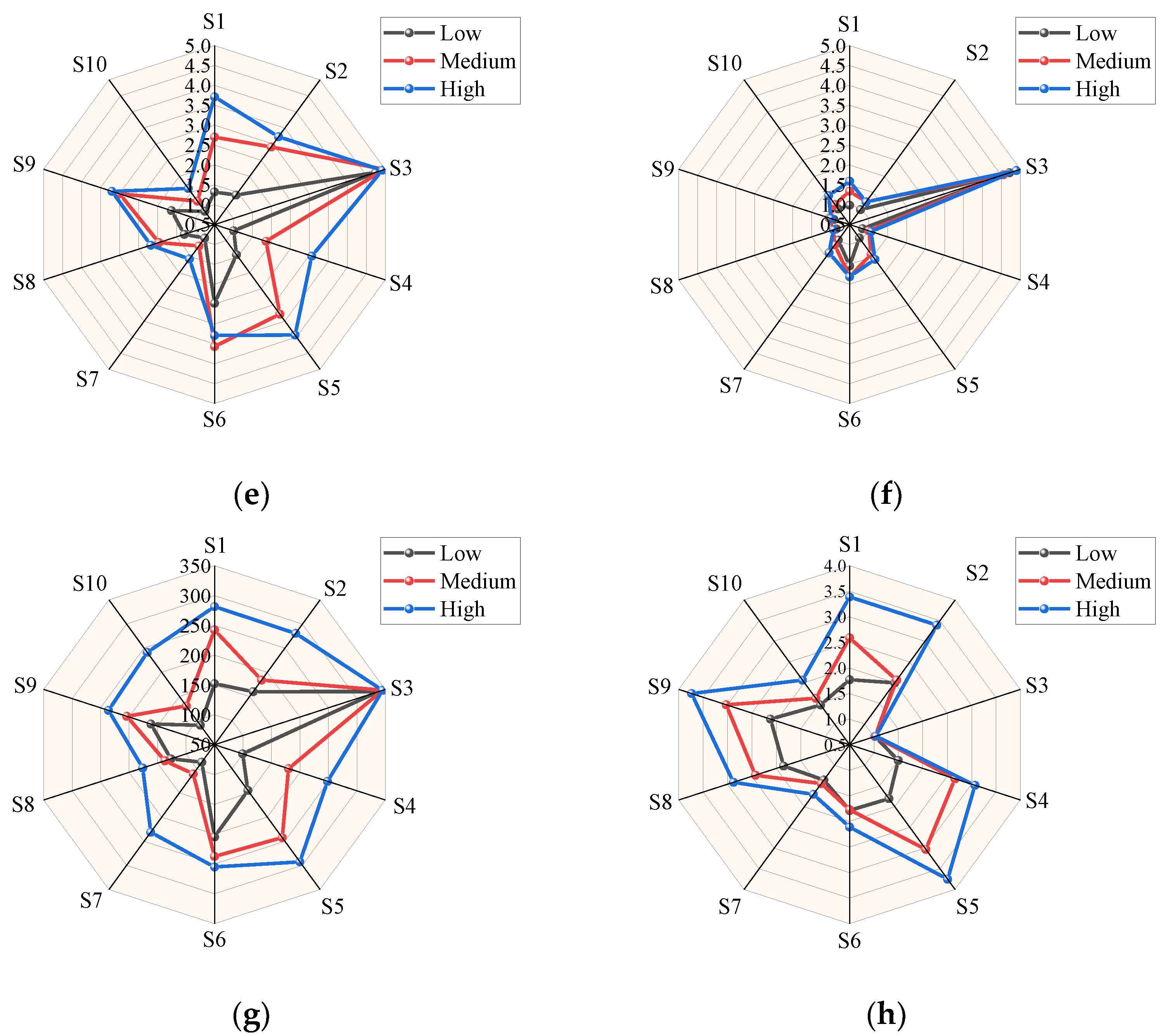 Agriculture 14 00291 g004b