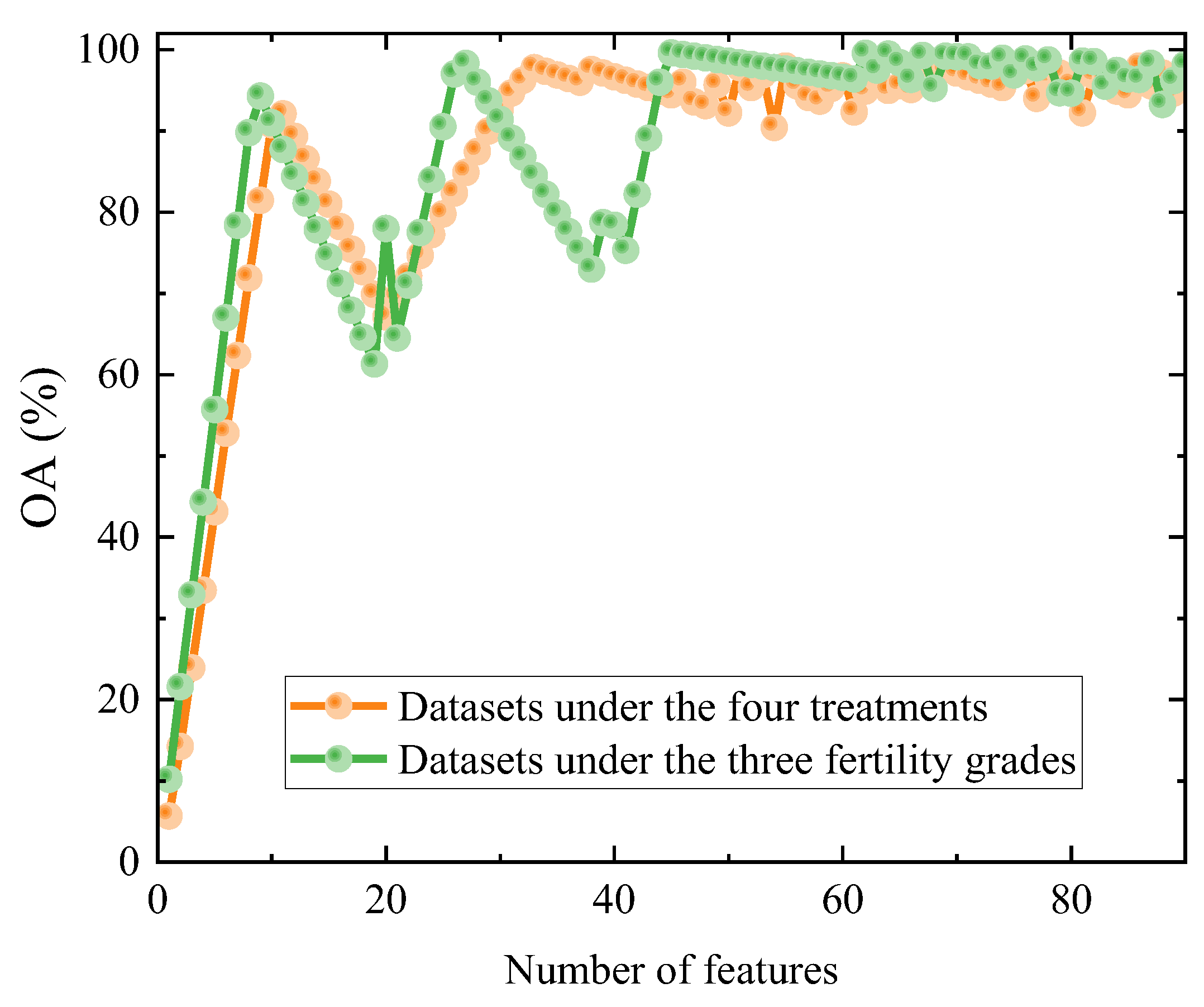 Agriculture 14 00291 g005