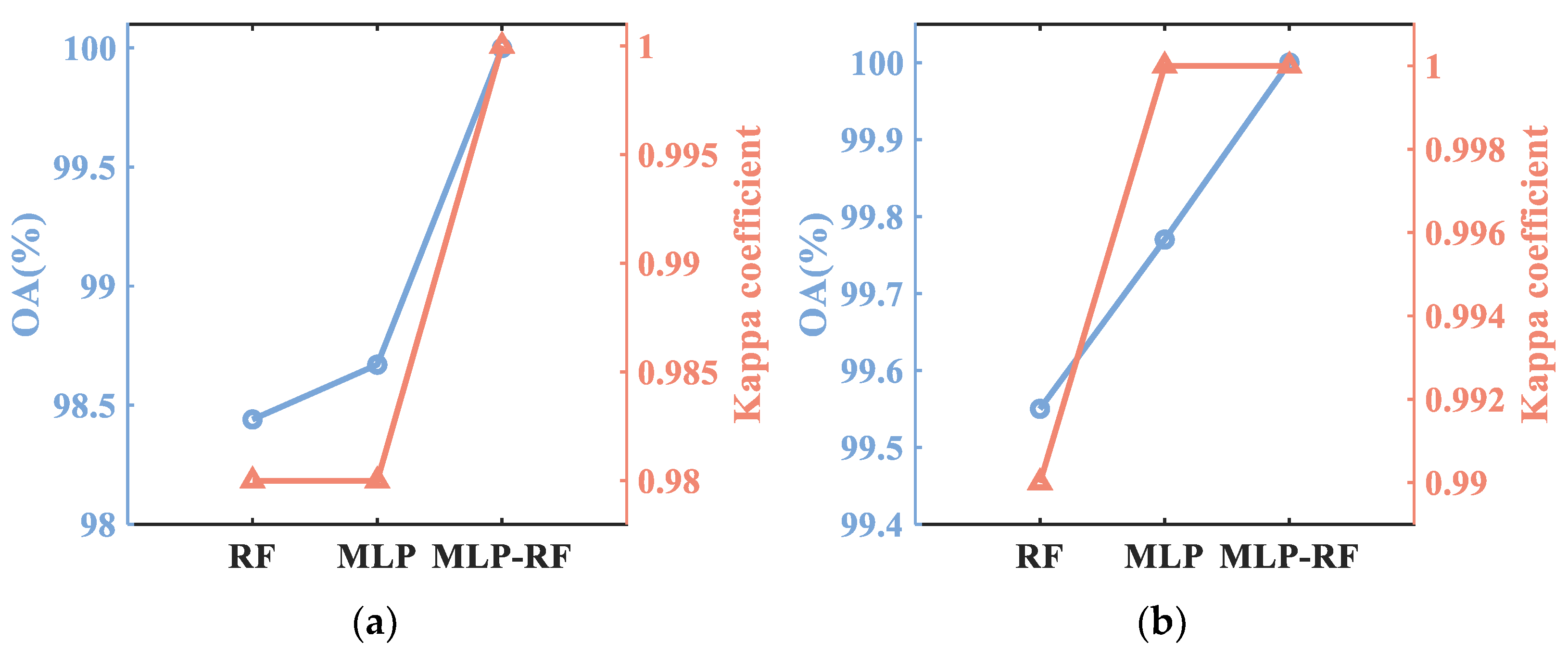 Agriculture 14 00291 g006