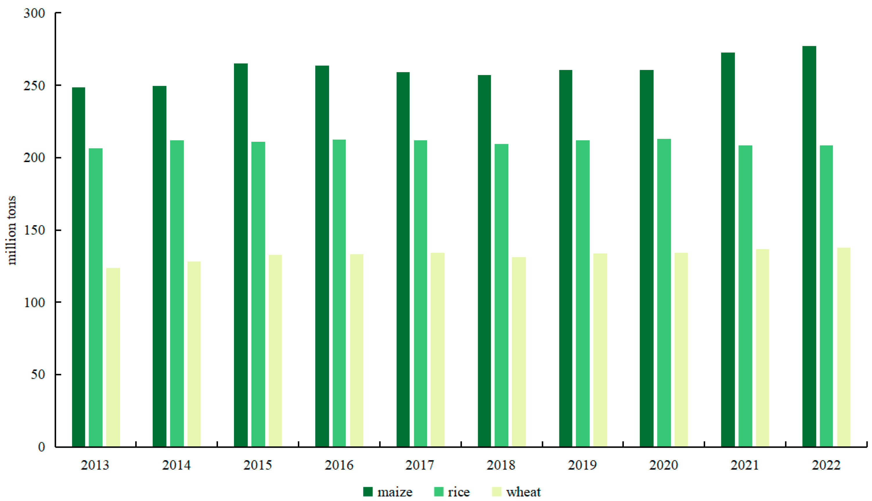 Agriculture 14 00292 g002
