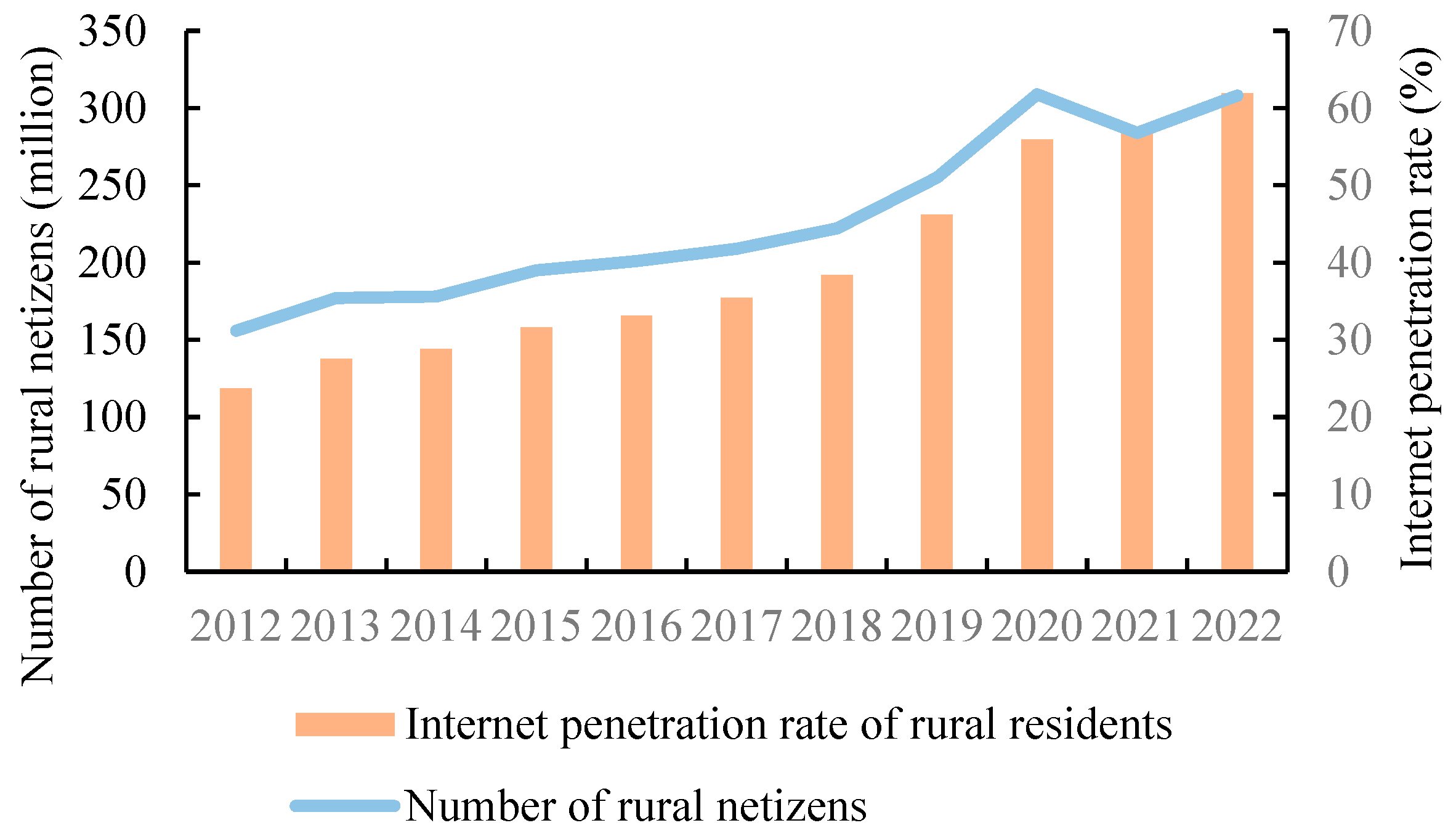 Agriculture 14 00292 g003