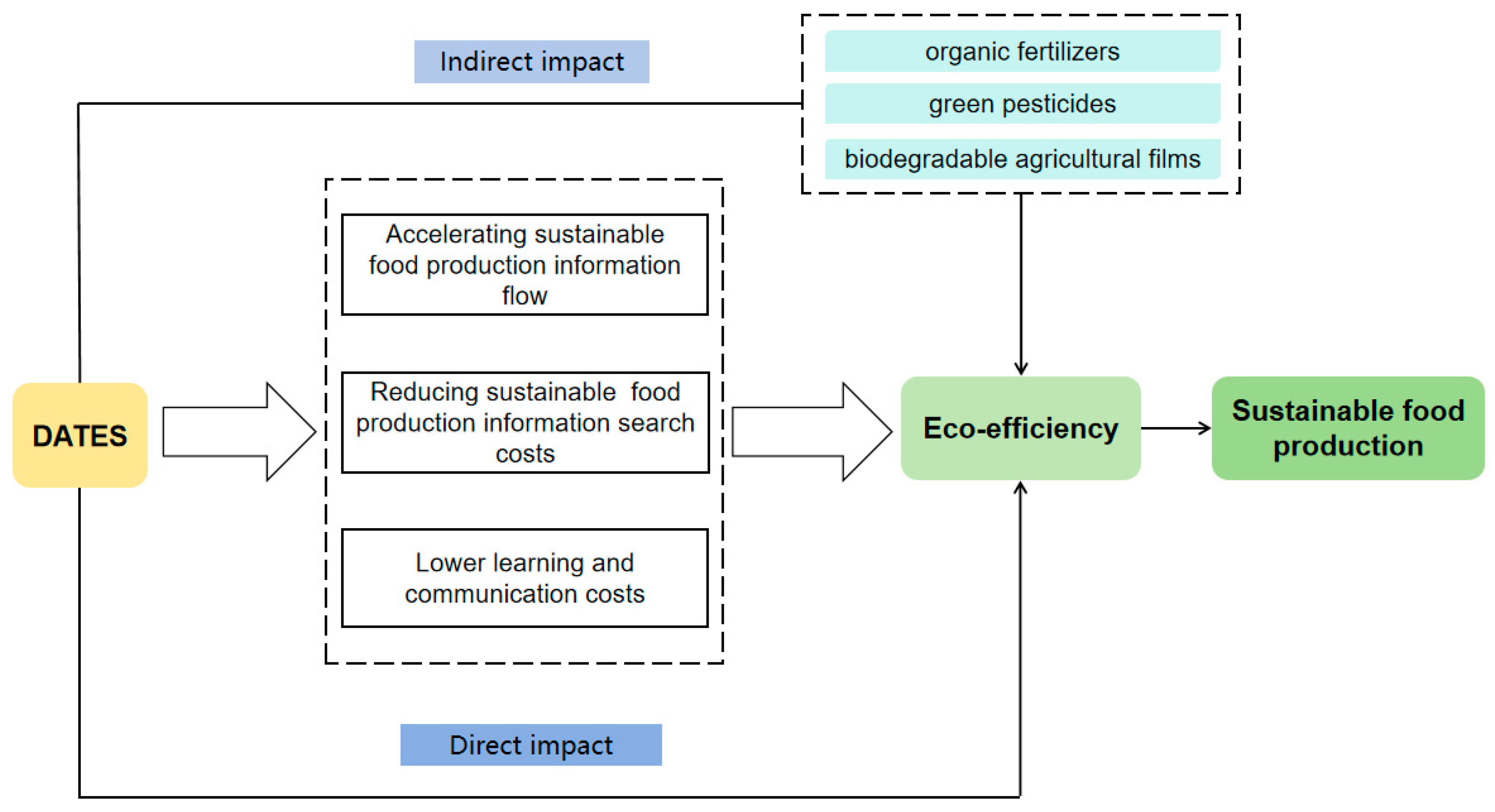 Agriculture 14 00292 g004