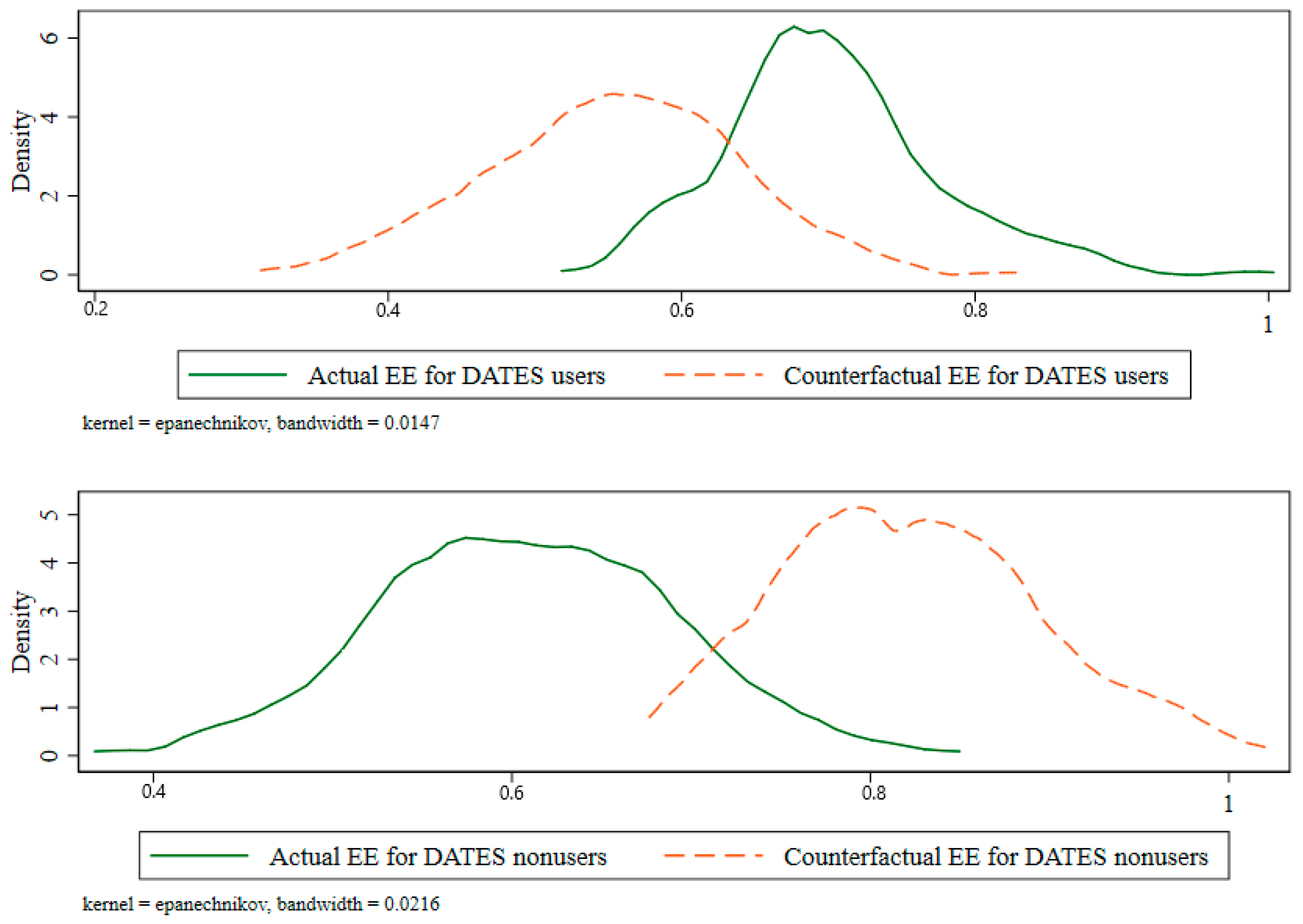 Agriculture 14 00292 g007