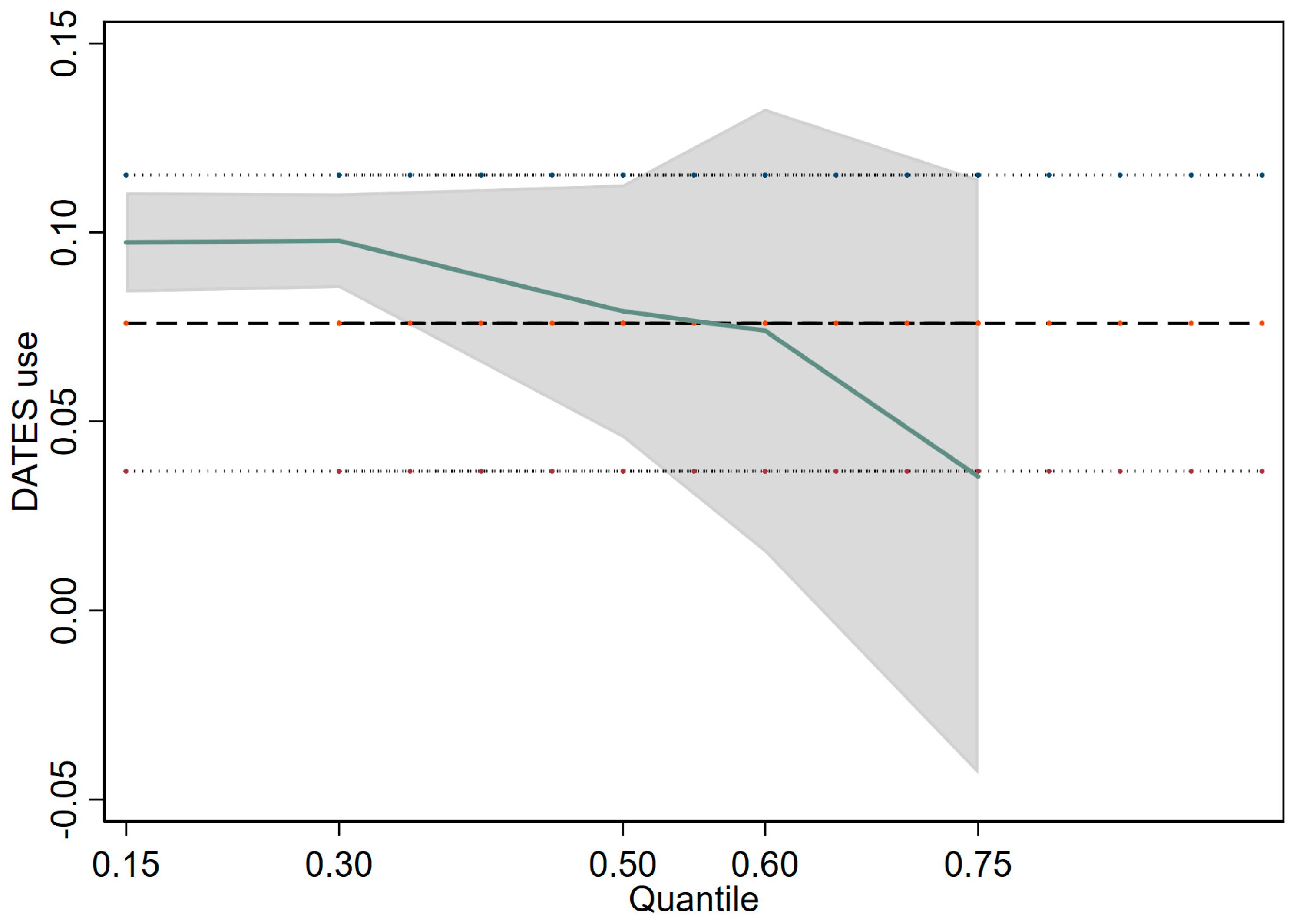 Agriculture 14 00292 g008