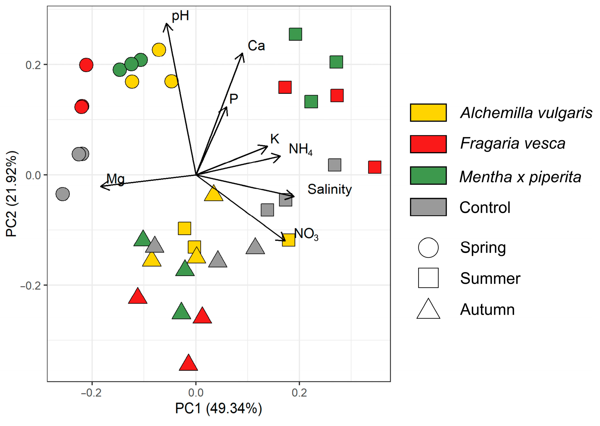 Agriculture 14 00293 g001