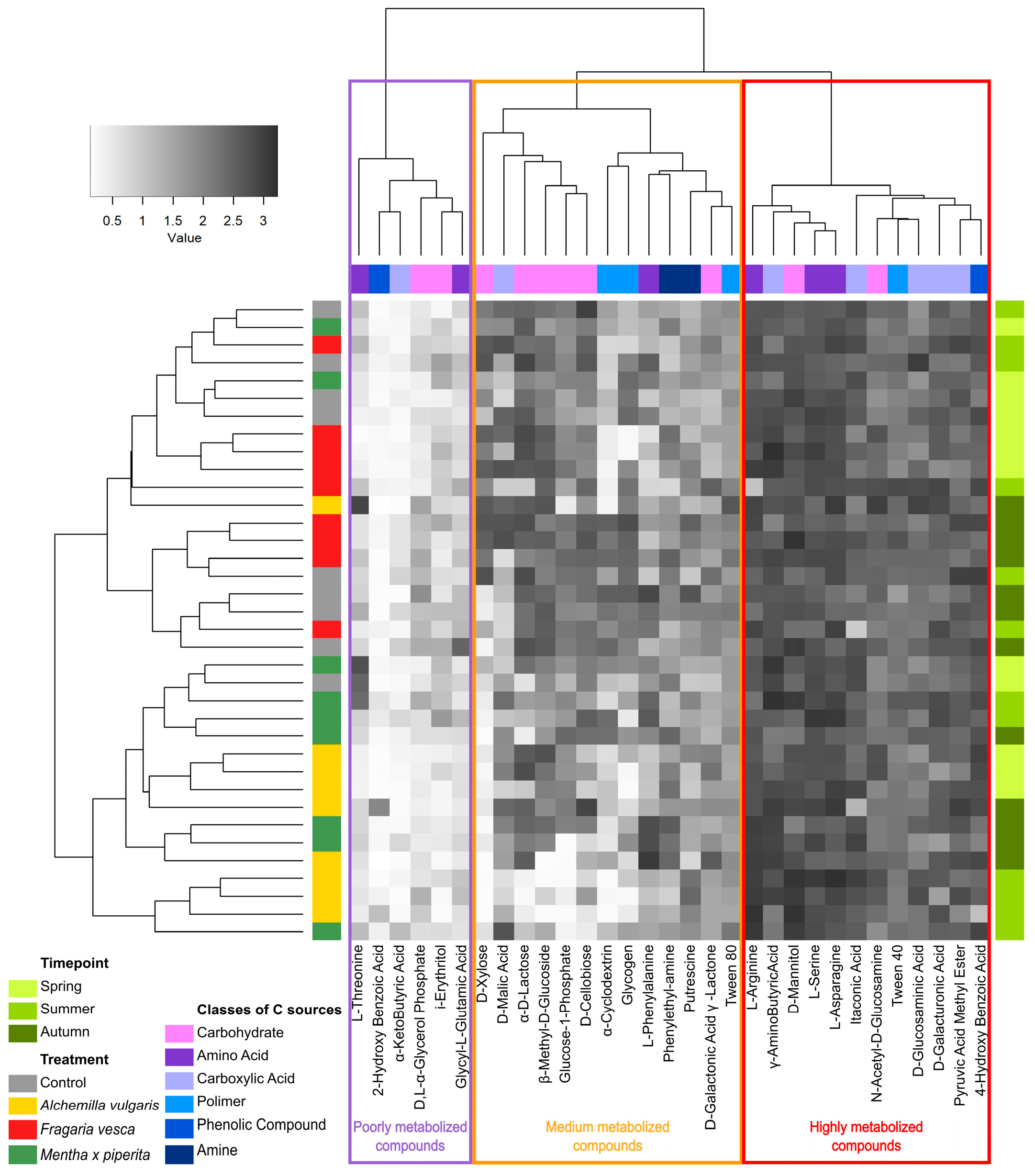 Agriculture 14 00293 g002