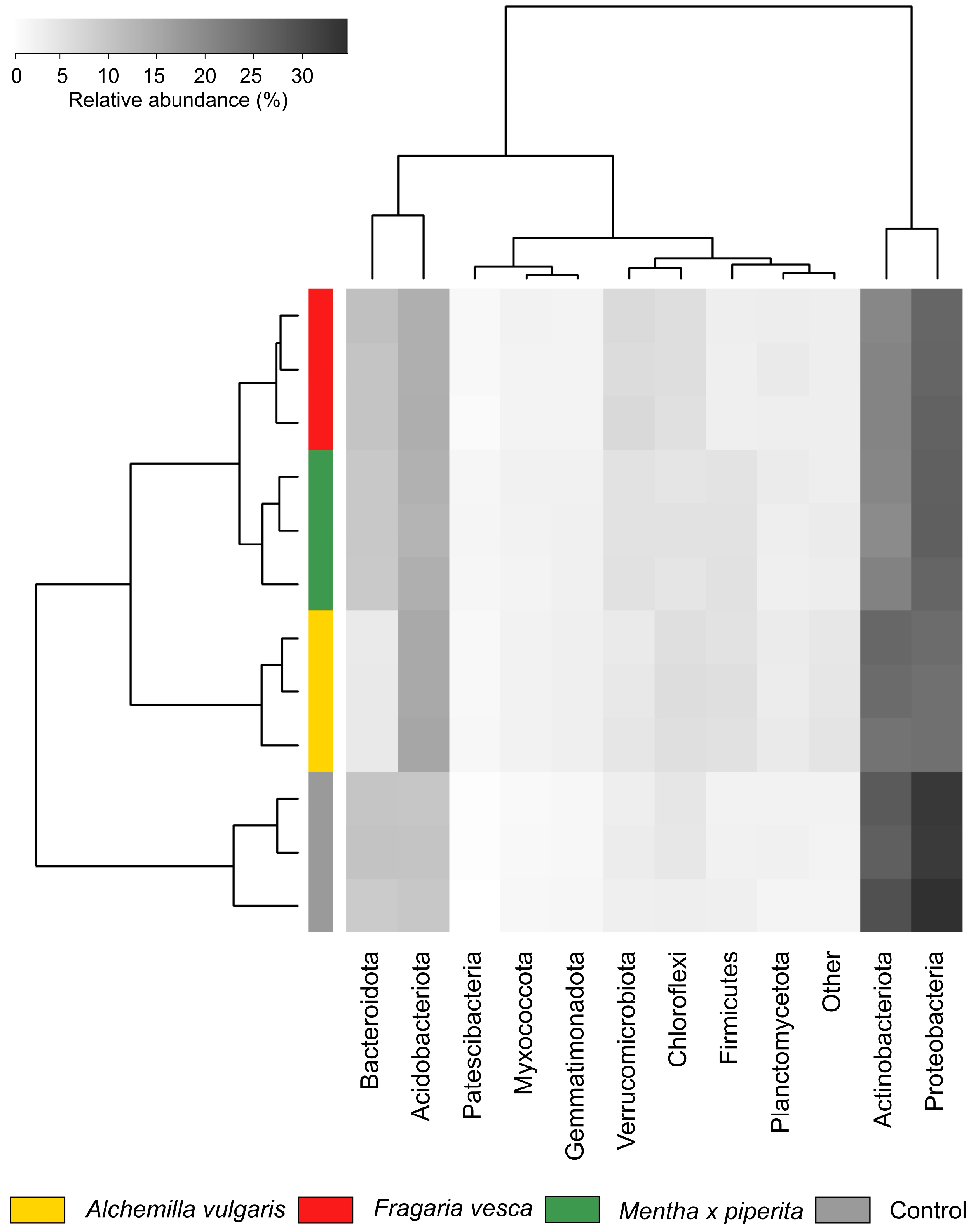 Agriculture 14 00293 g003