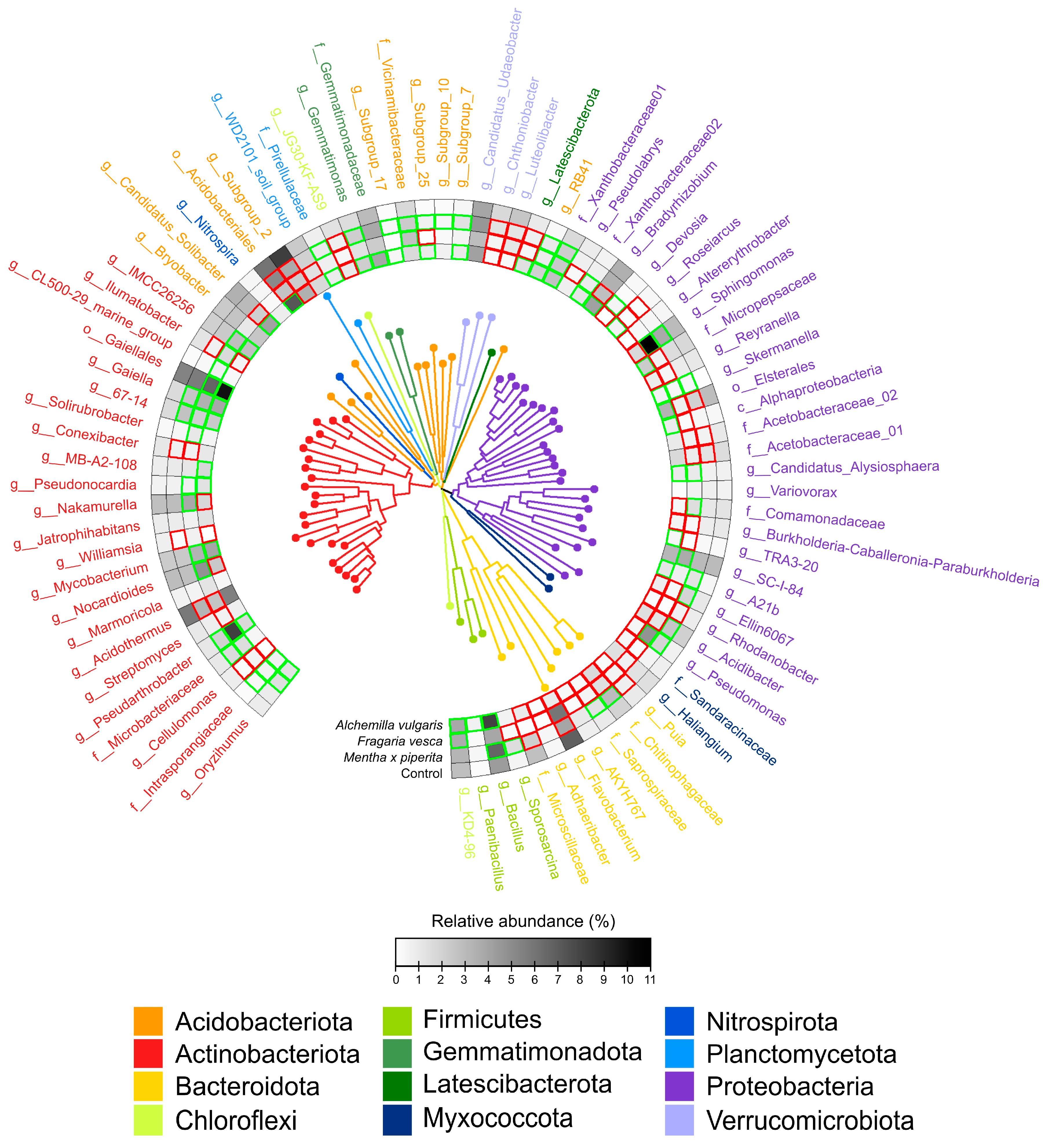 Agriculture 14 00293 g004