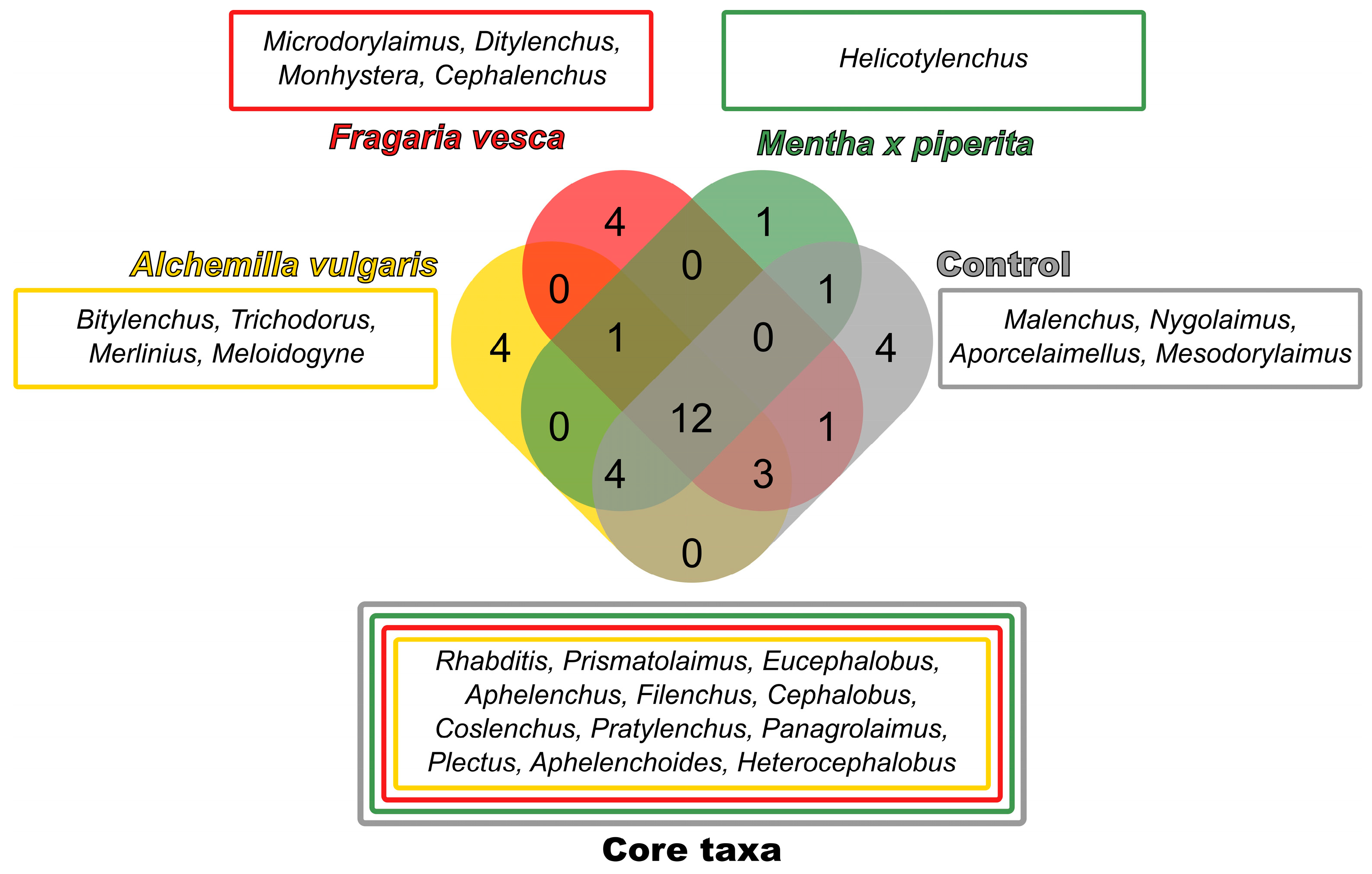 Agriculture 14 00293 g005