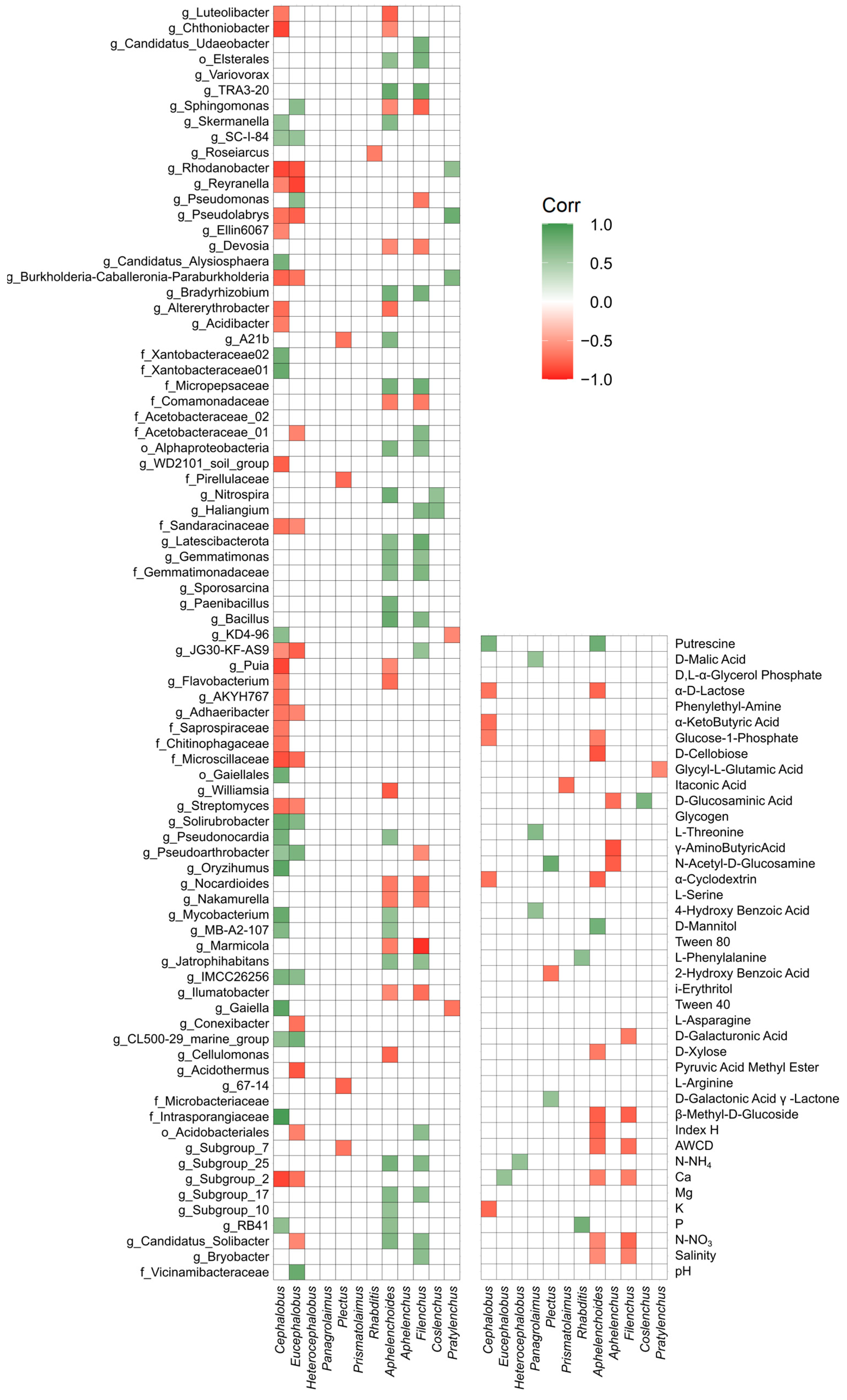 Agriculture 14 00293 g006
