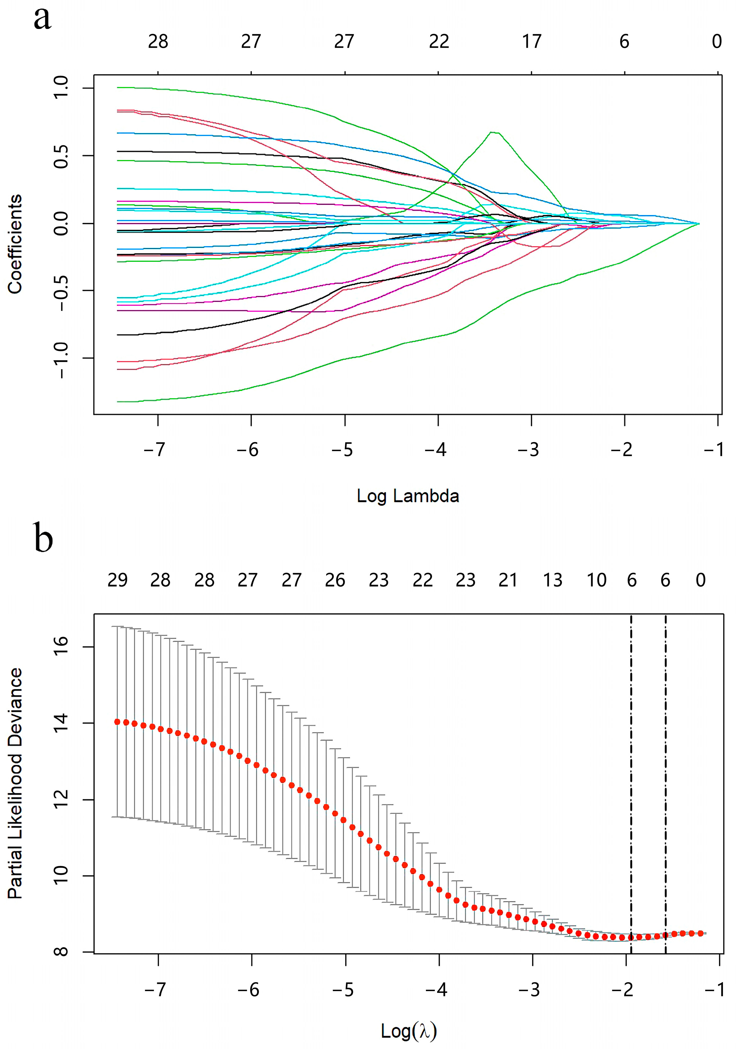 Agriculture 14 00296 g002
