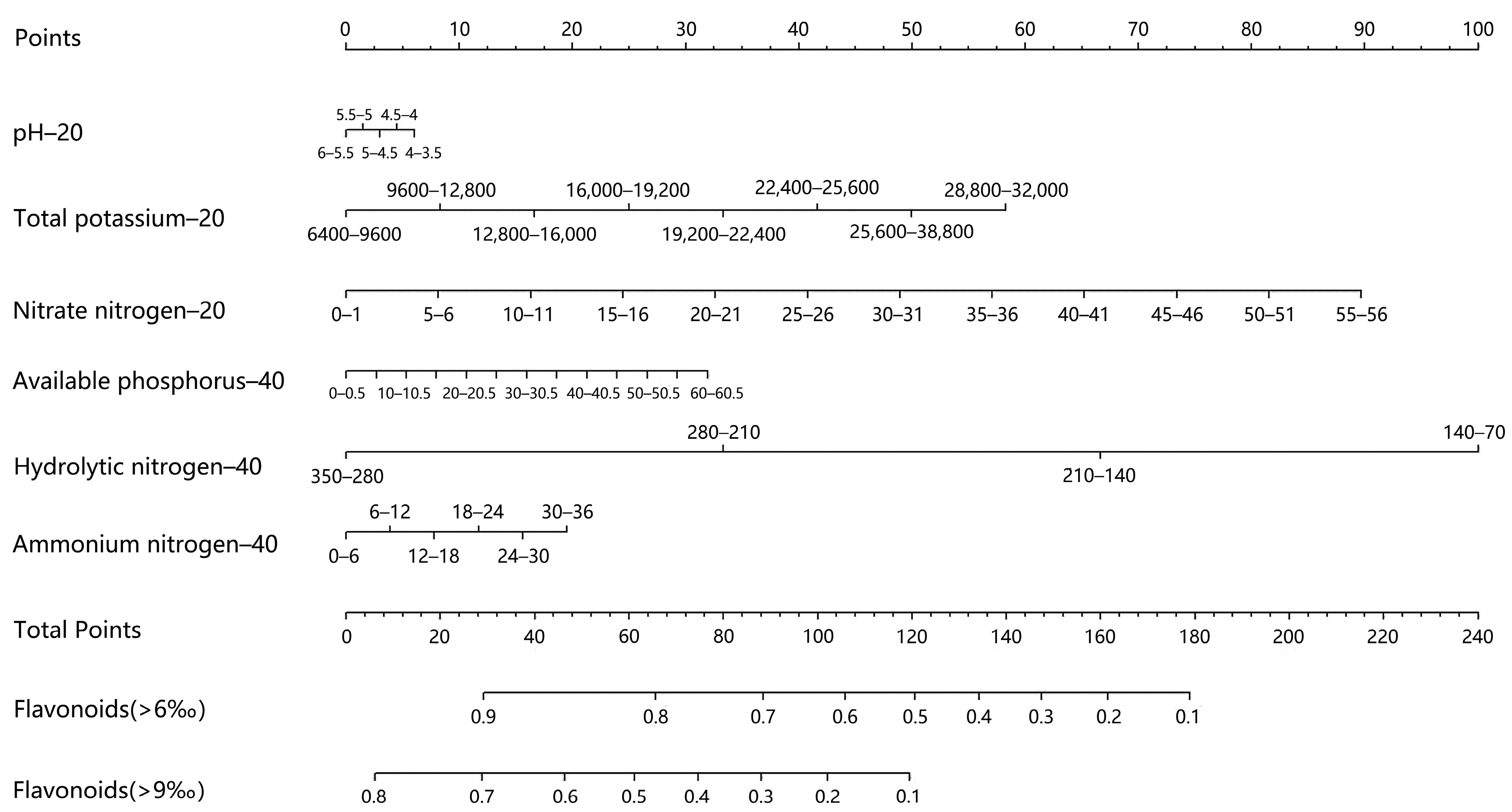 Agriculture 14 00296 g003