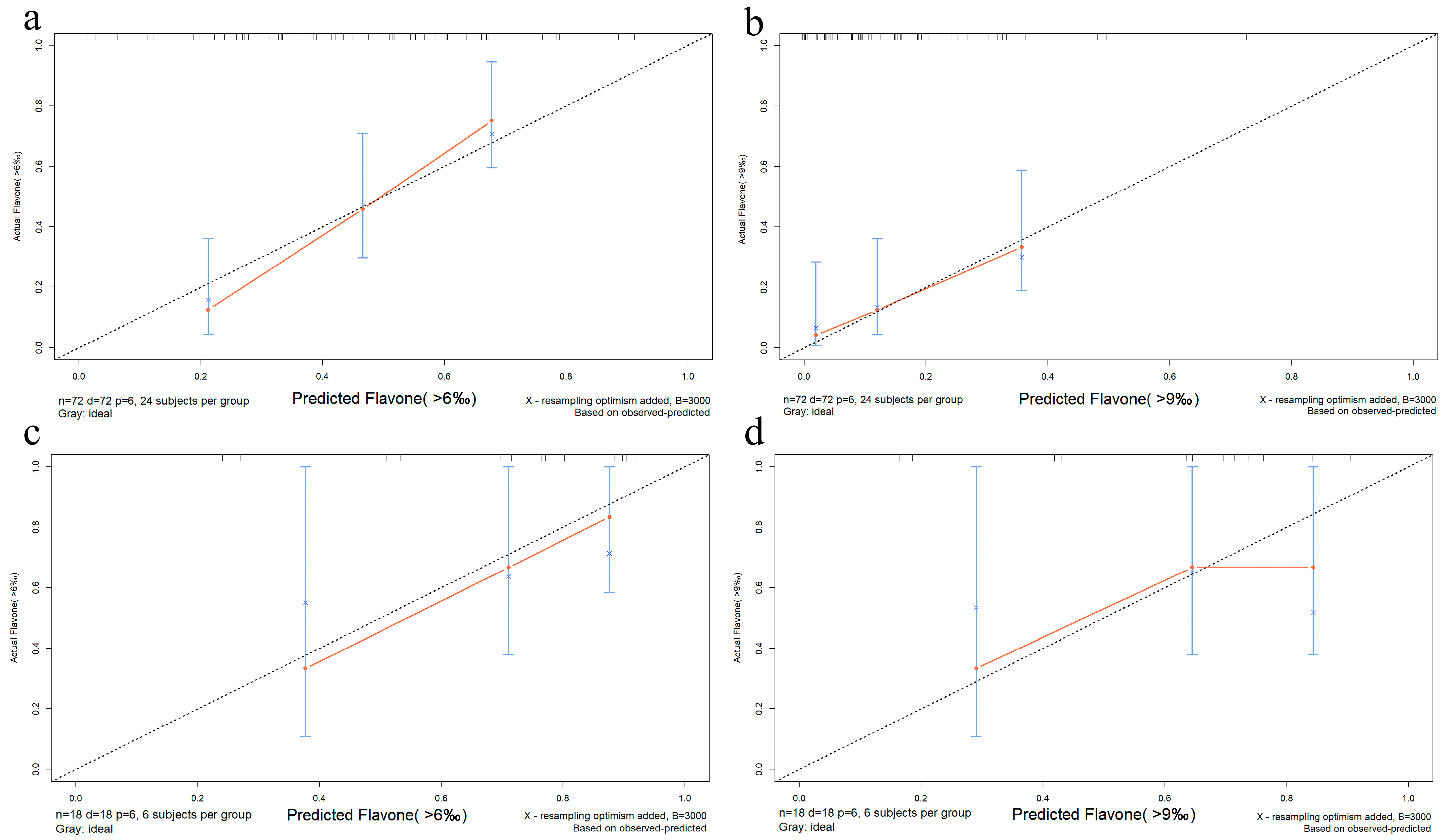 Agriculture 14 00296 g004