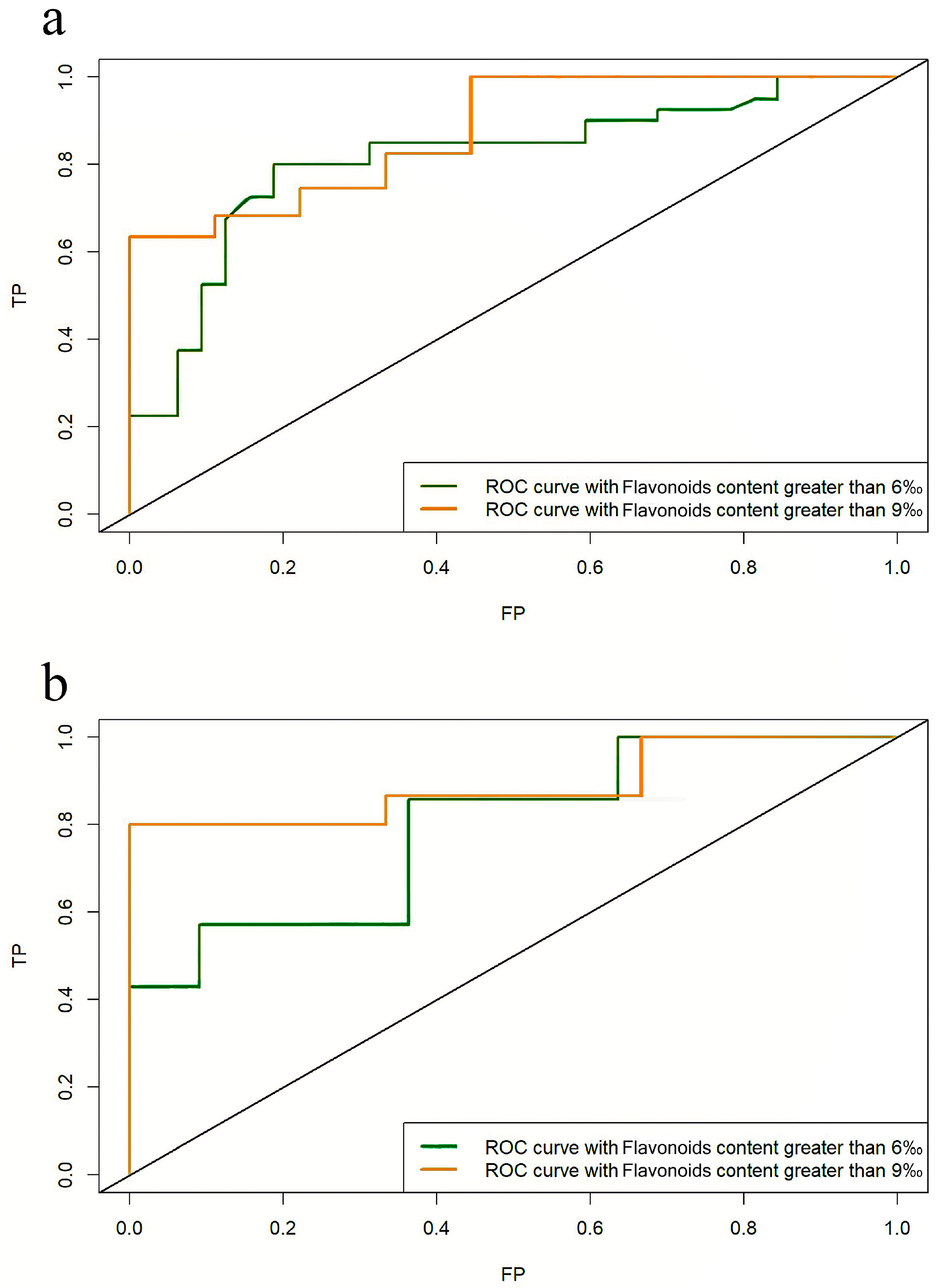 Agriculture 14 00296 g005