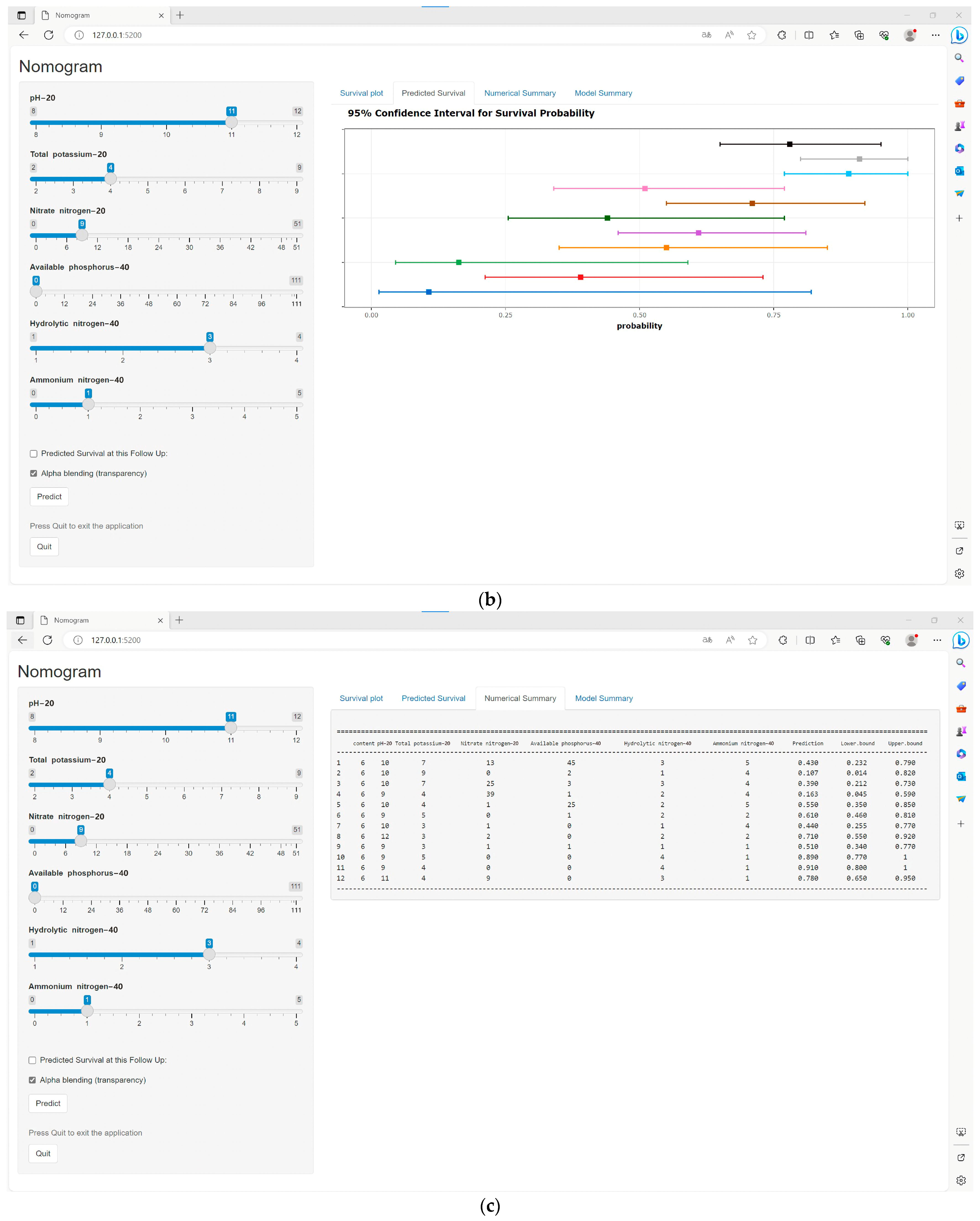 Agriculture 14 00296 g006b