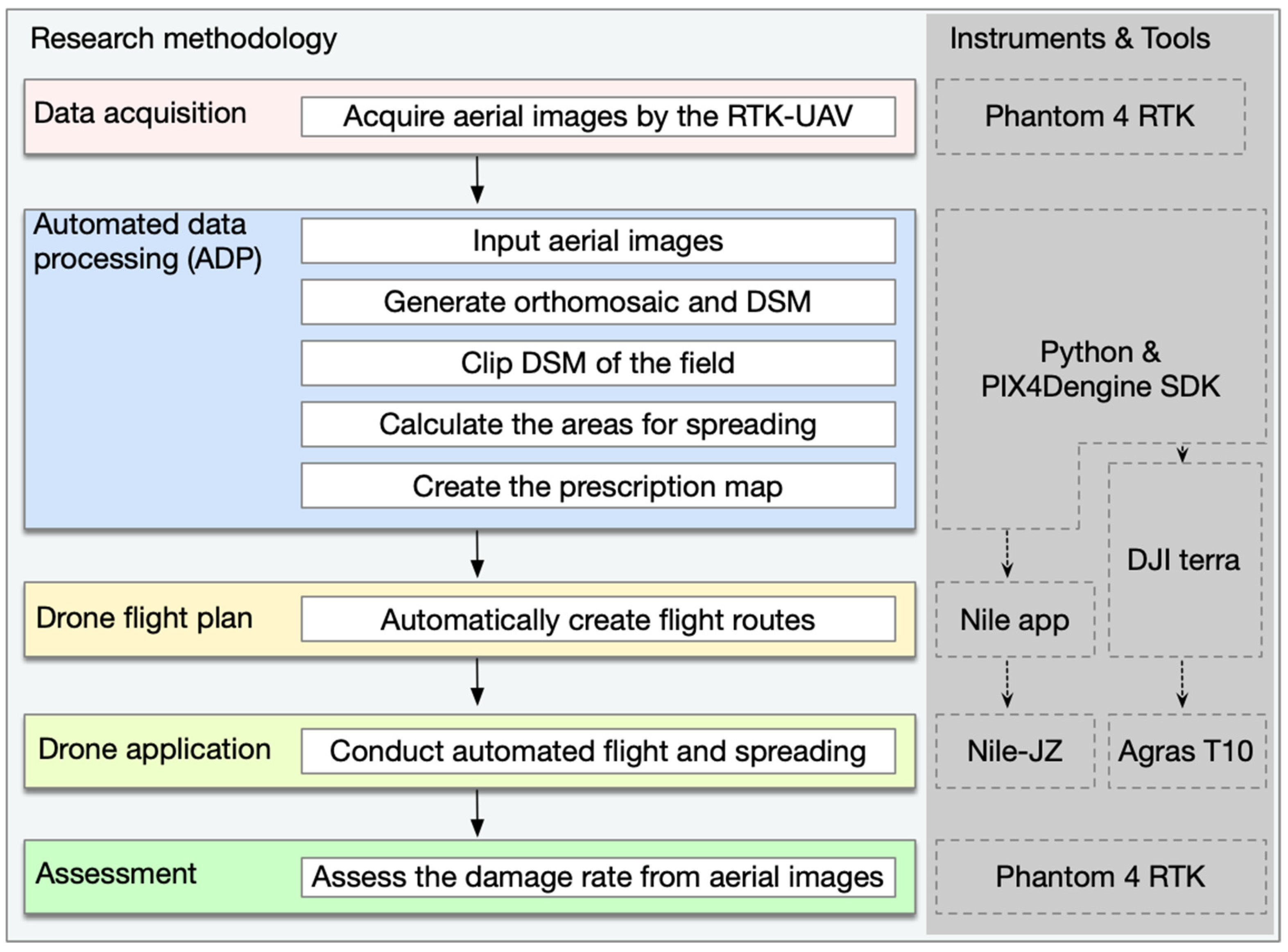Agriculture 14 00299 g003