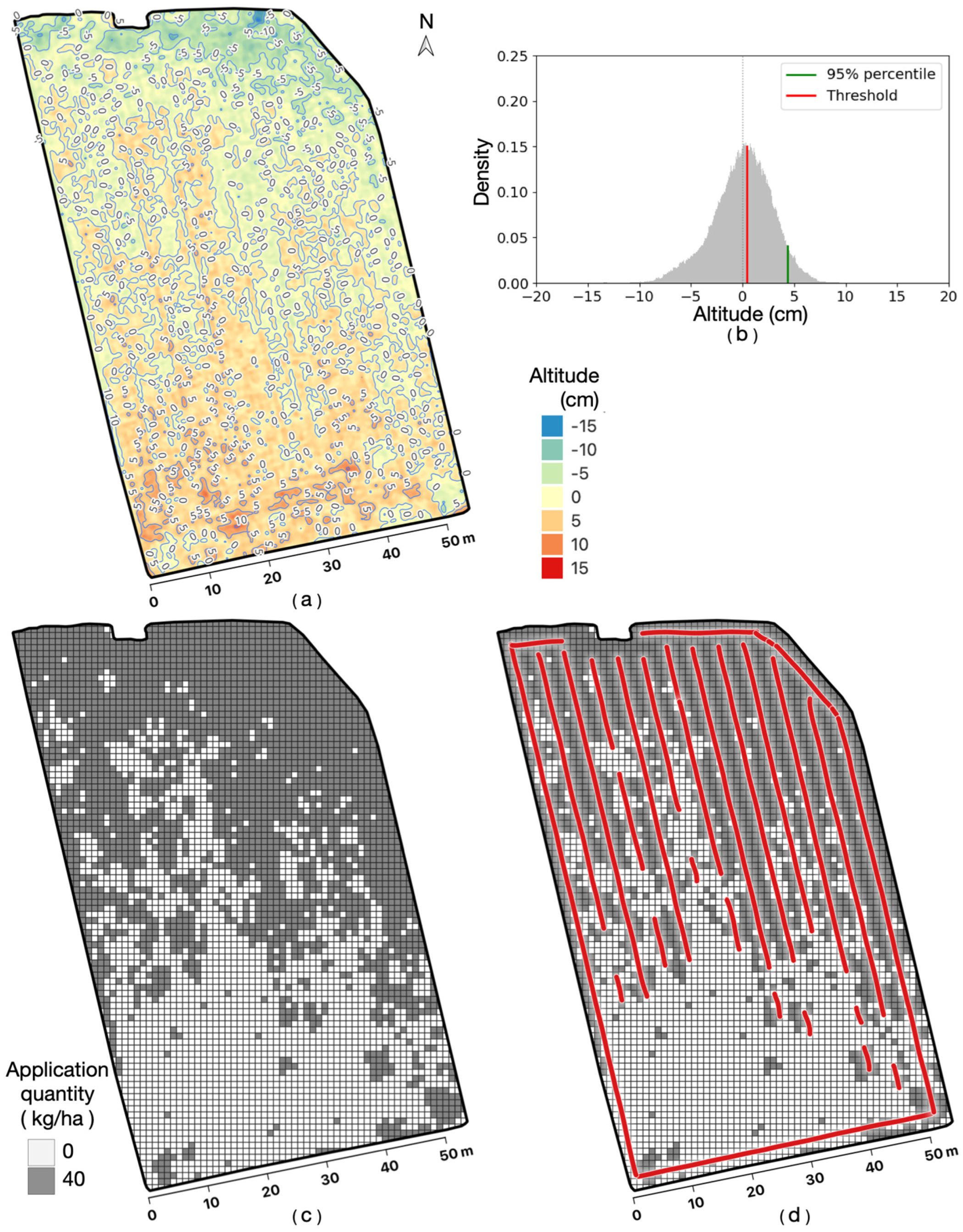 Agriculture 14 00299 g004